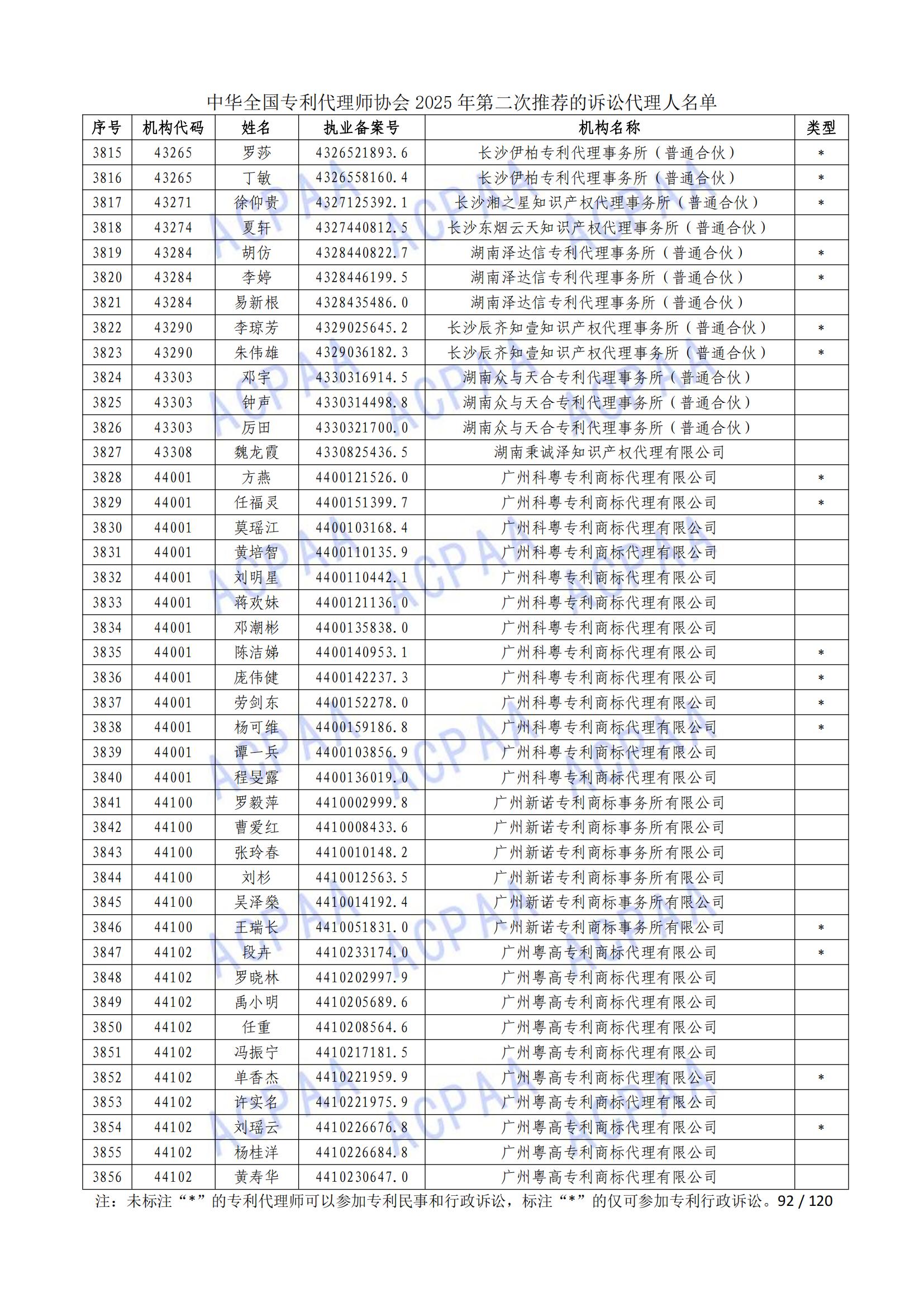 1 (93)