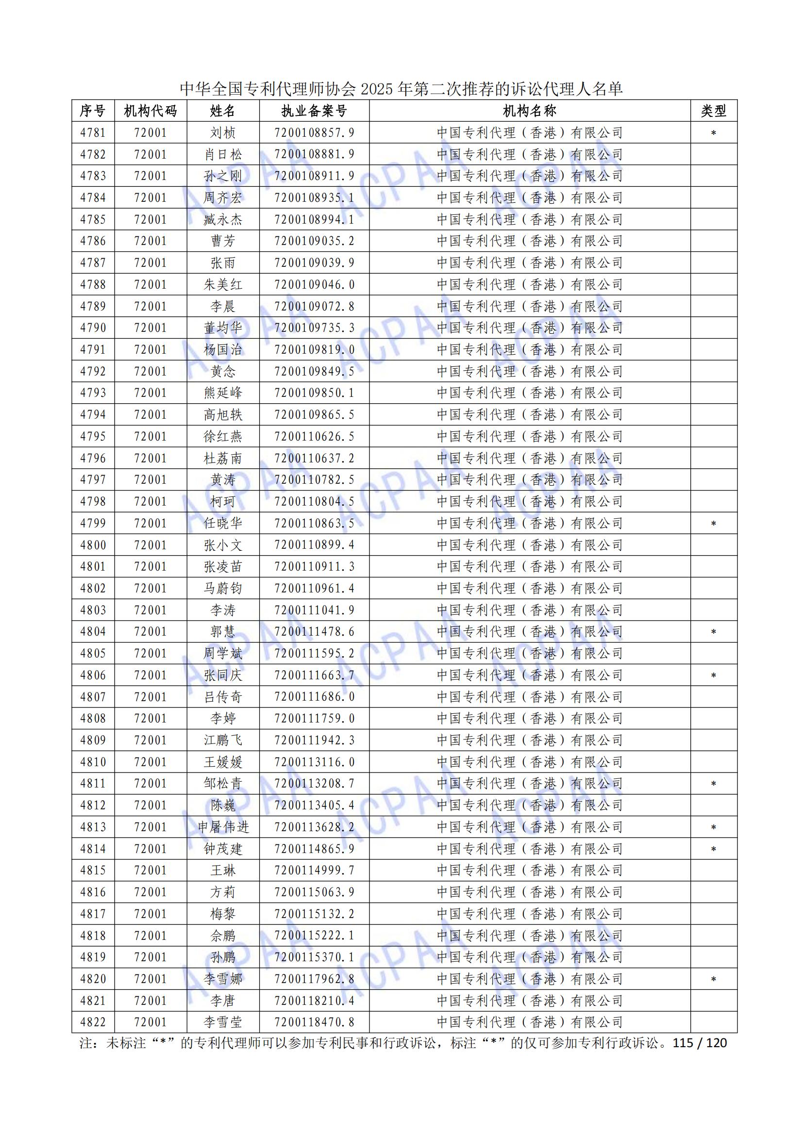 1 (116)