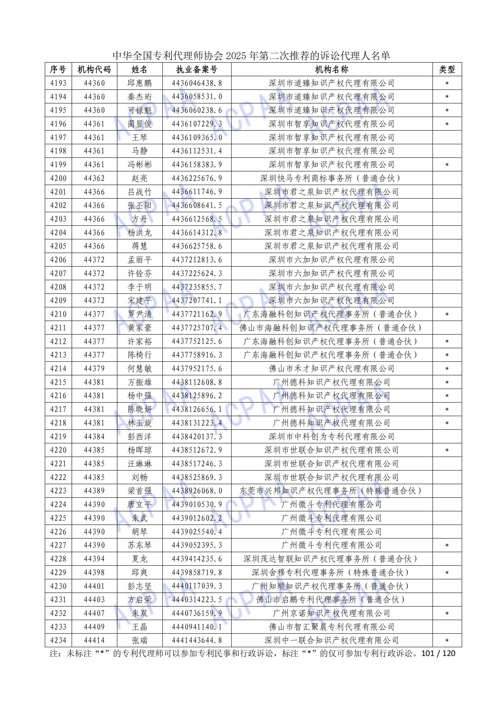 1 (102)