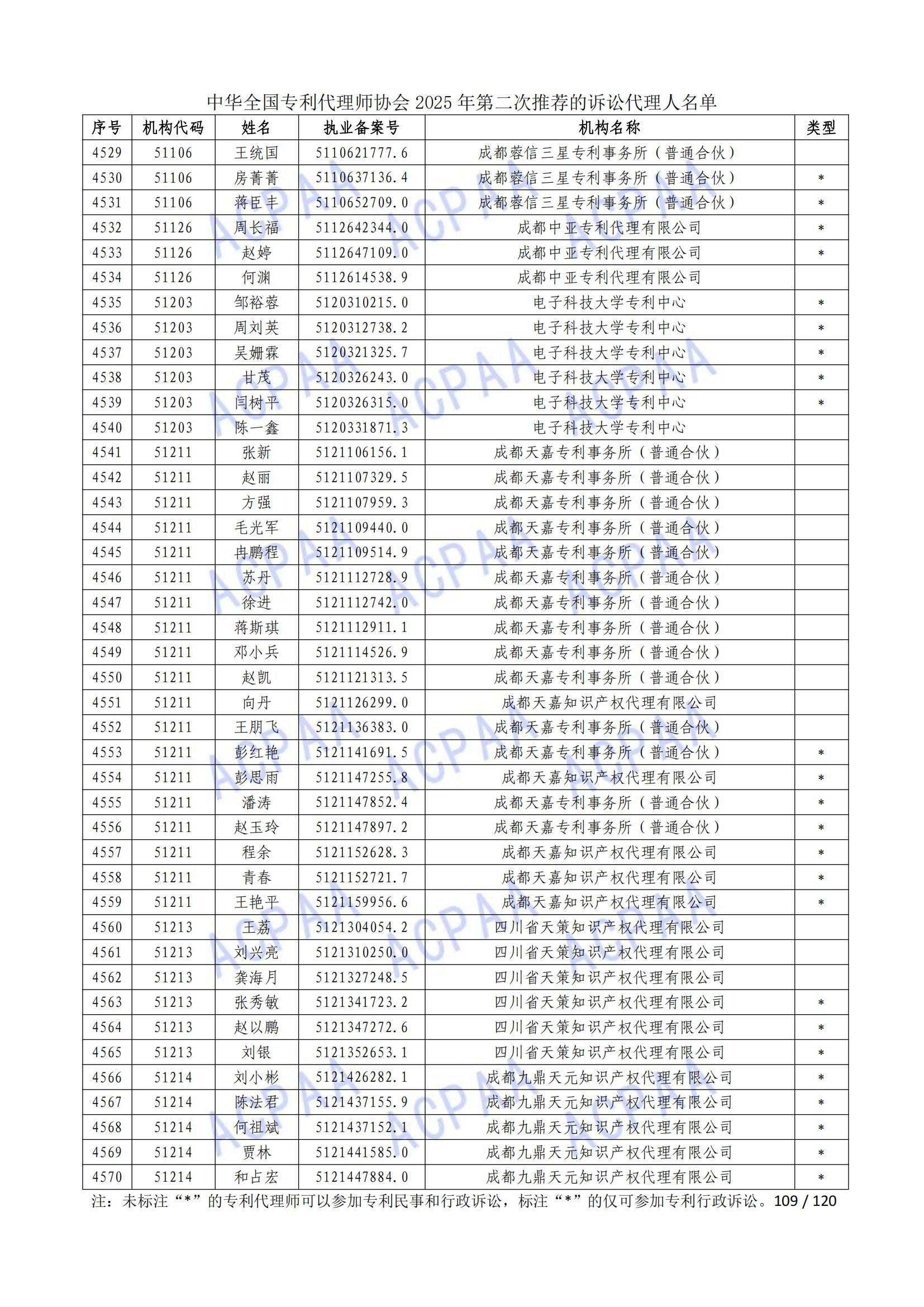 1 (110)