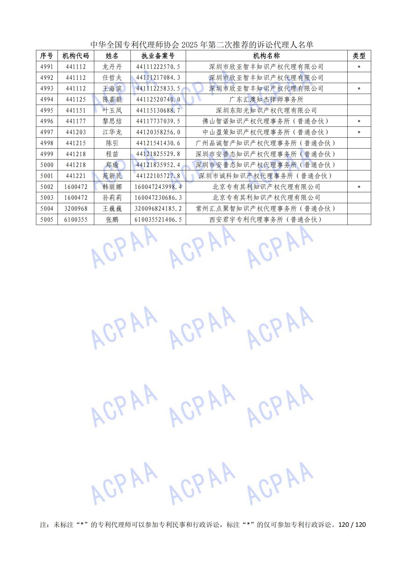 1 (121)
