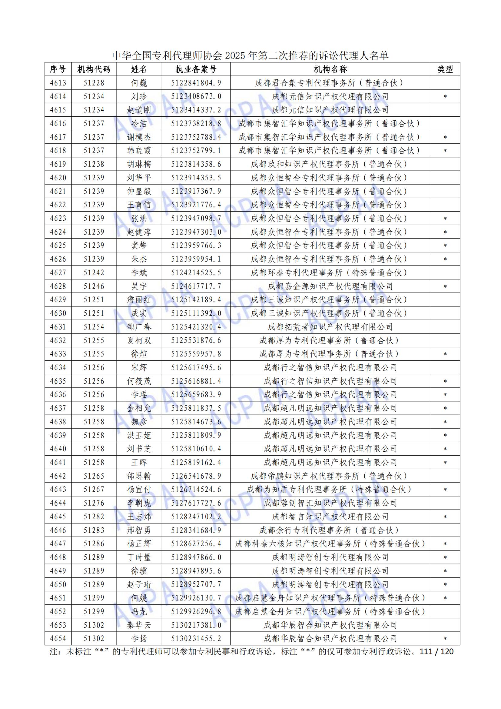 1 (112)