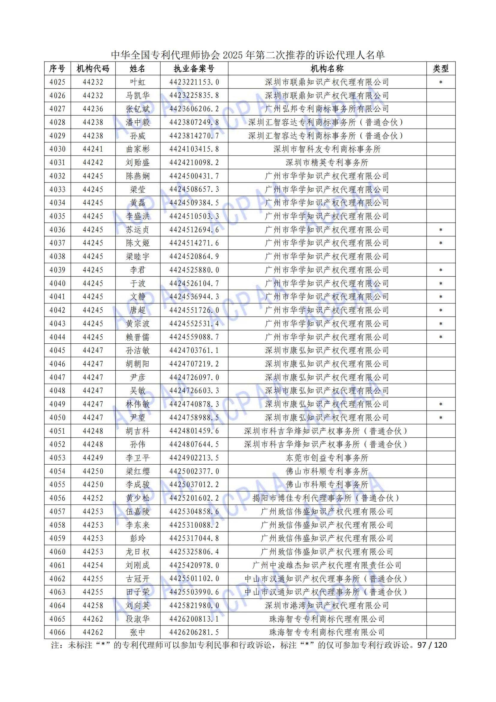 1 (98)