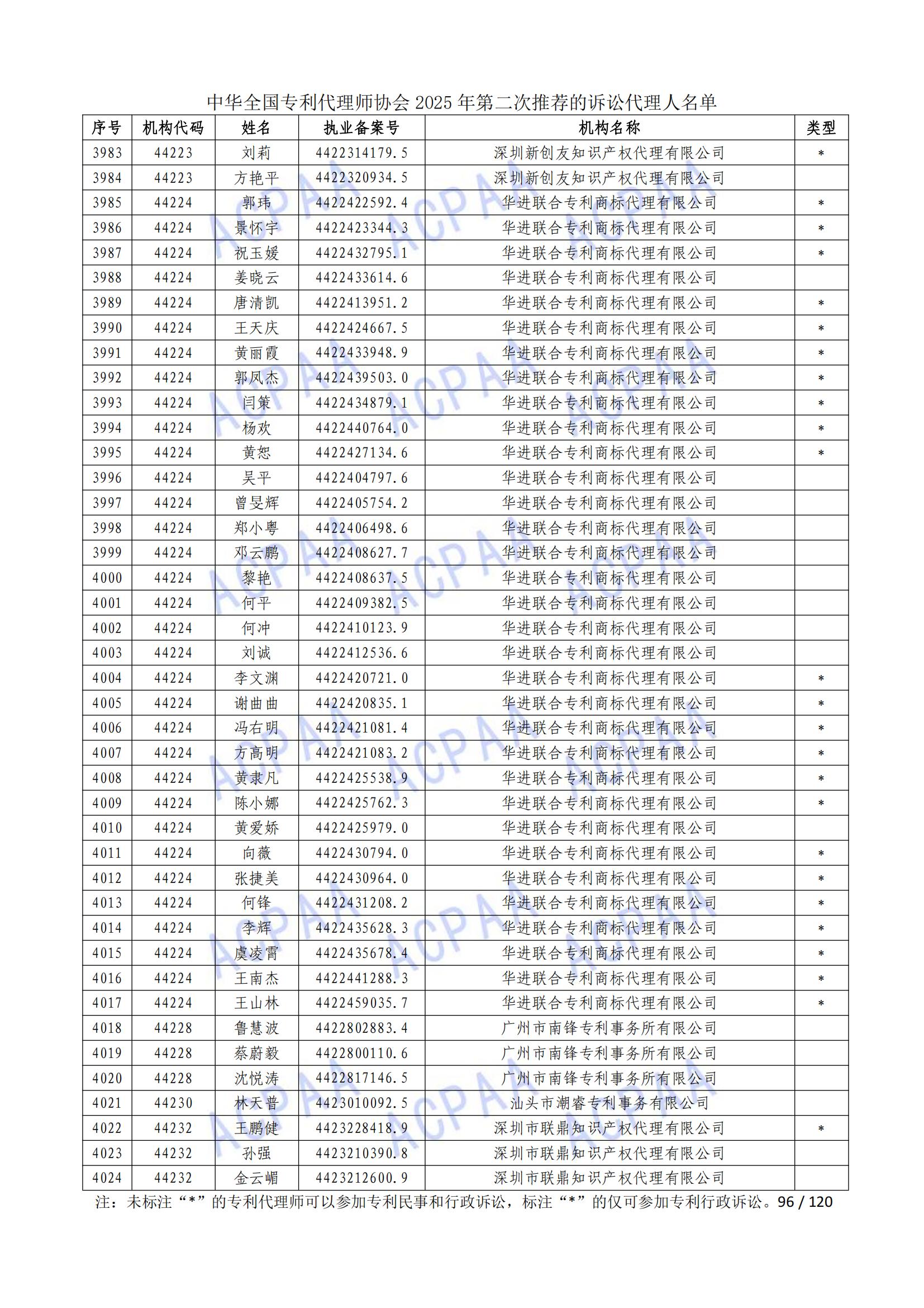 1 (97)