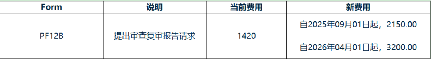 2.7