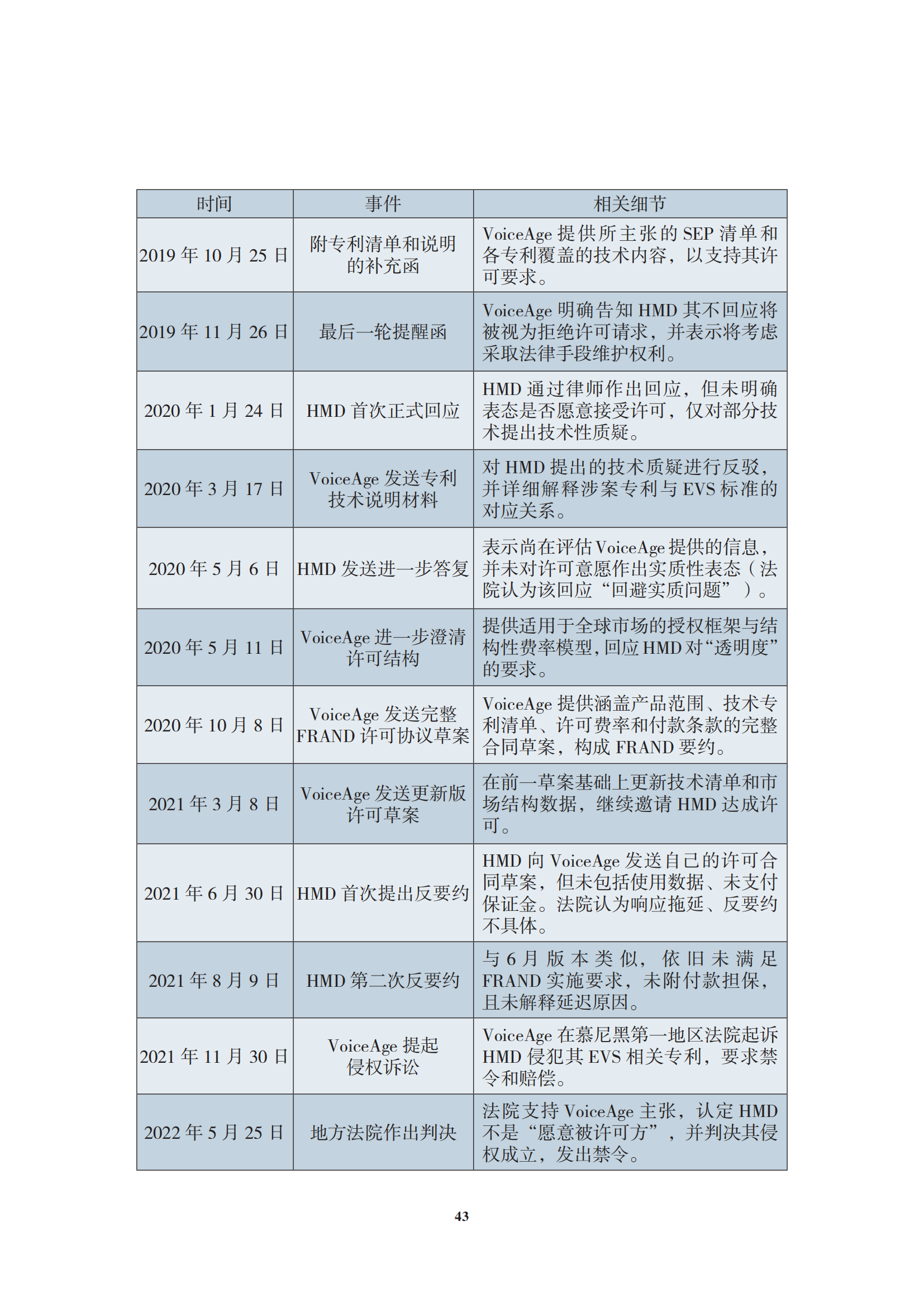 非专利实施主体（NPE）诉讼应对指南_46