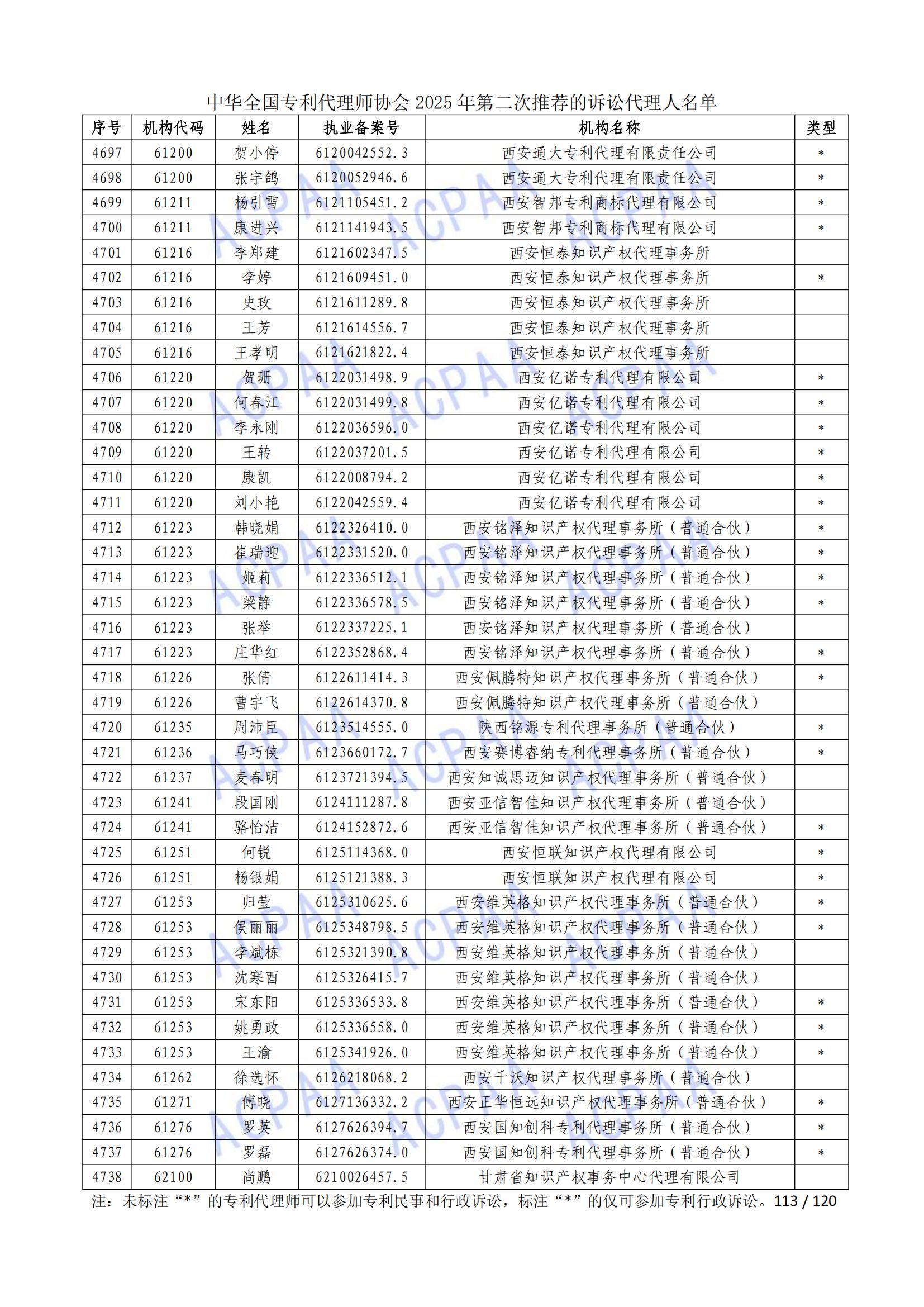 1 (114)