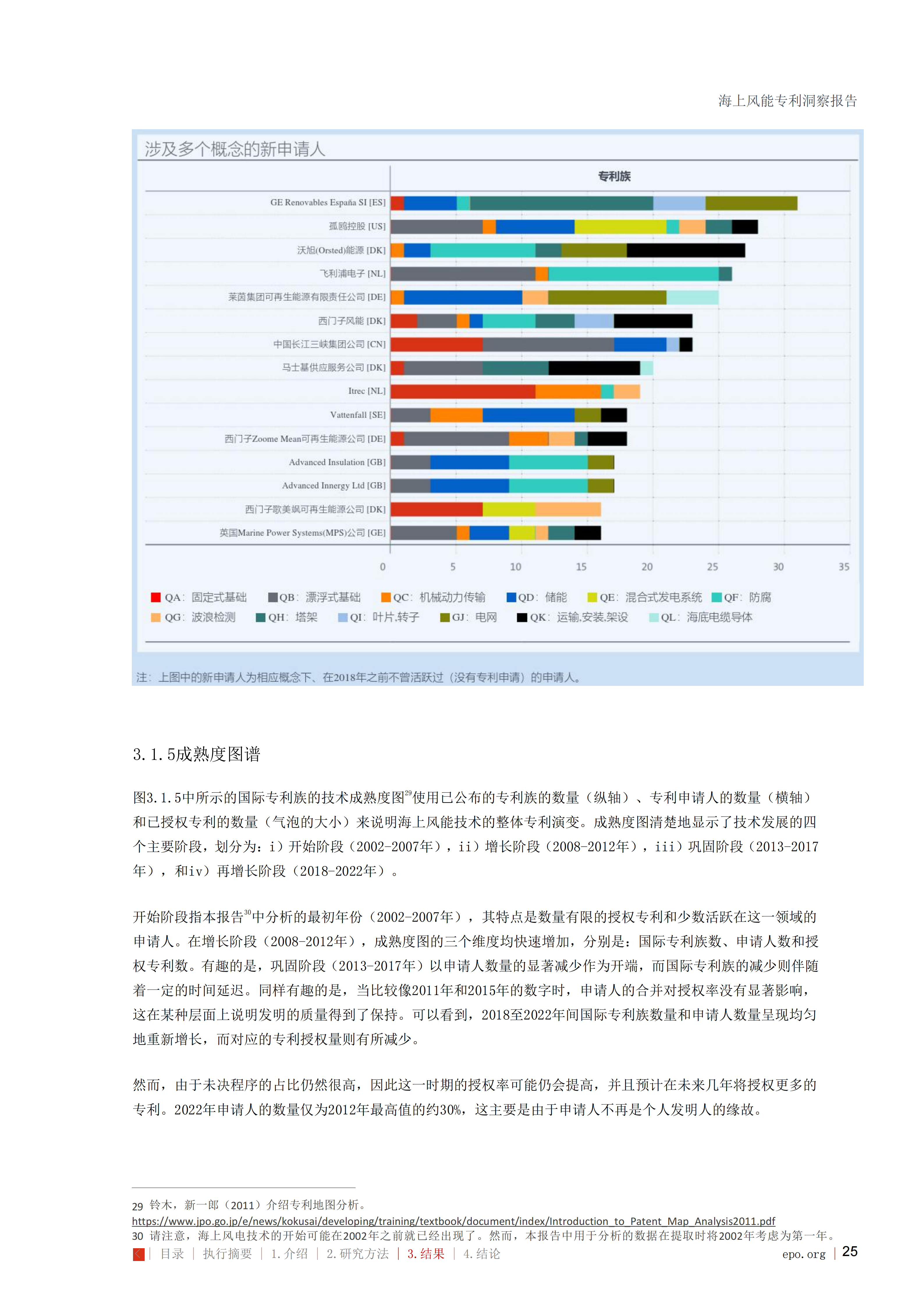 海上风能专利洞察报告_25