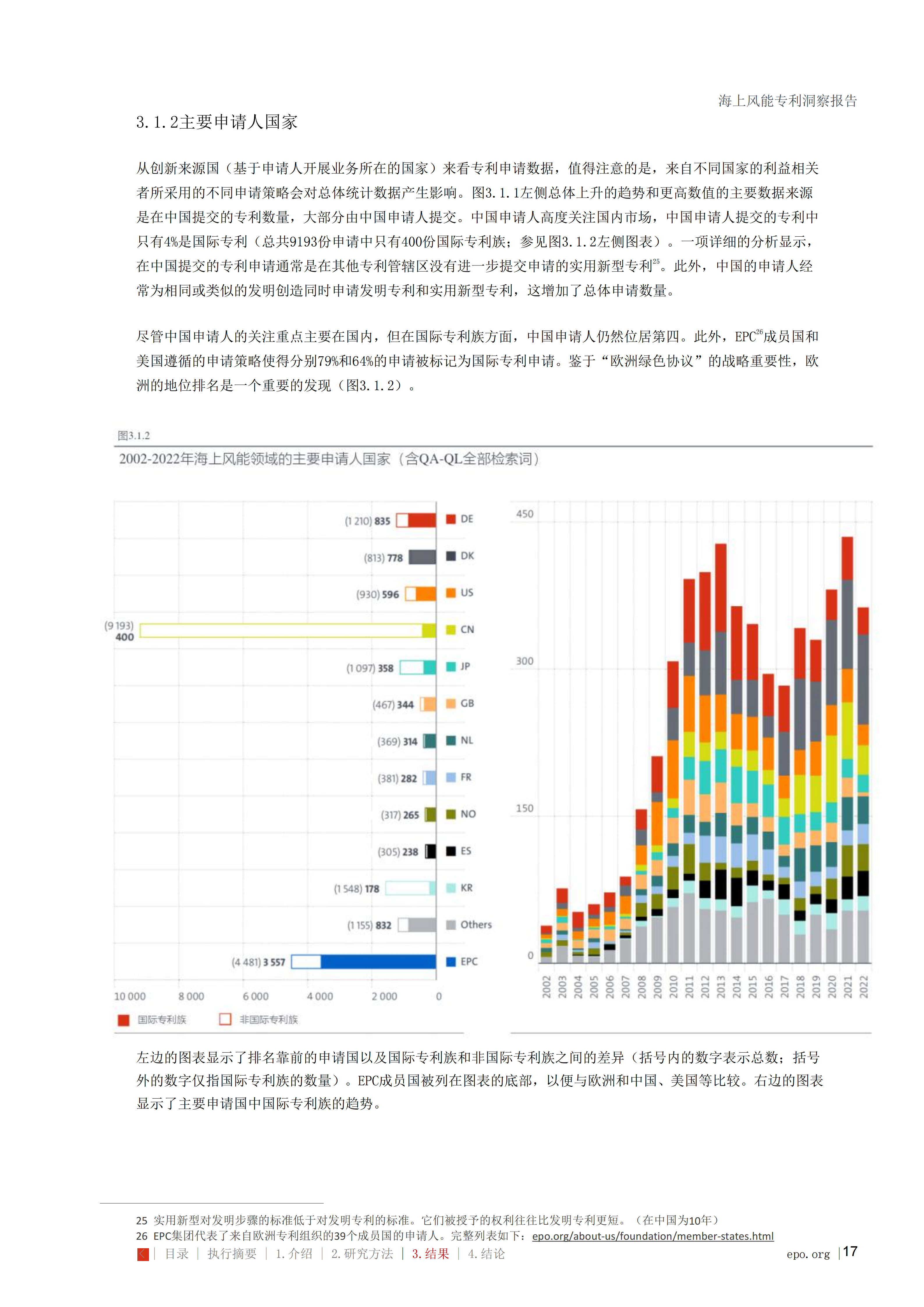 海上风能专利洞察报告_17