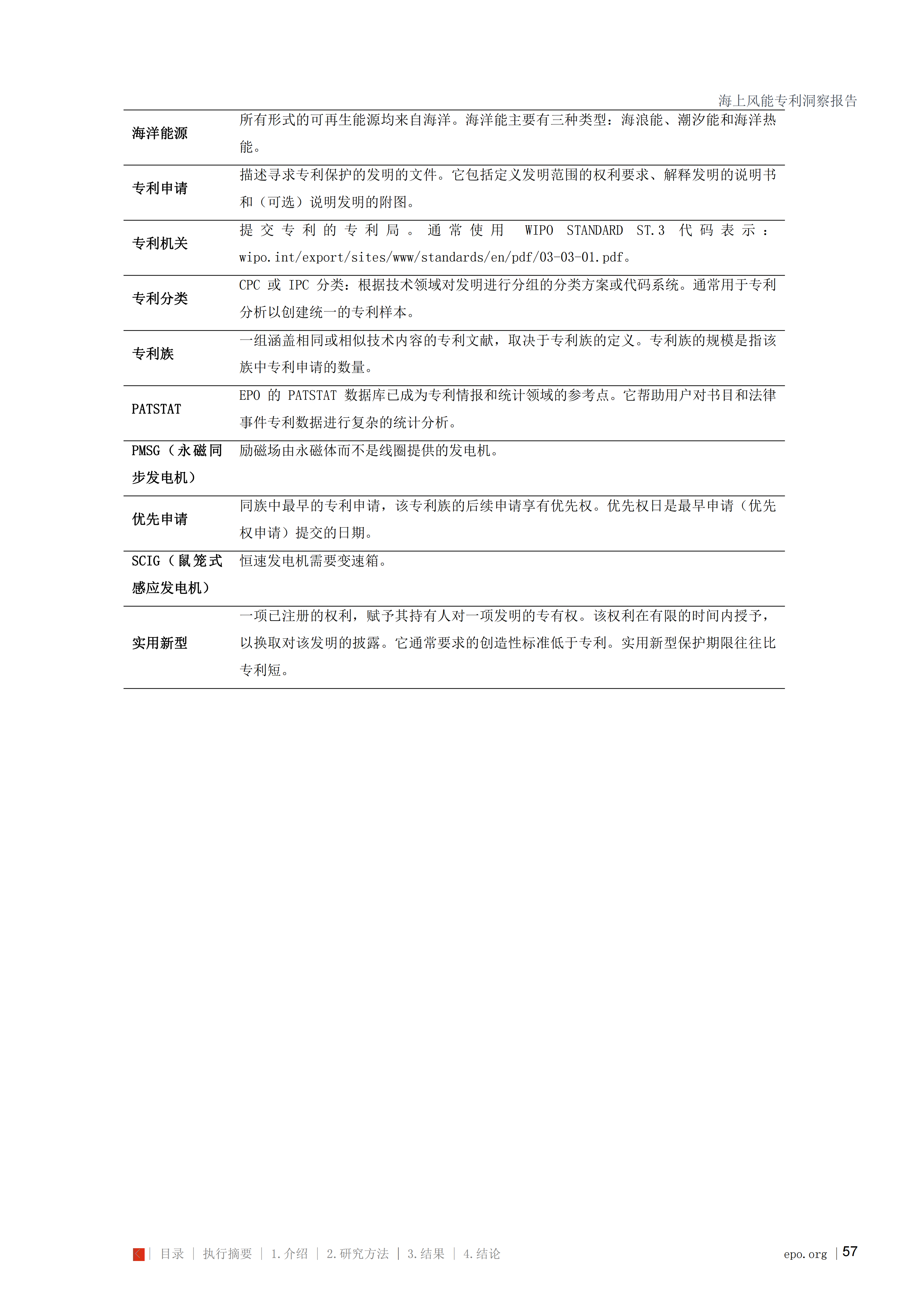 海上风能专利洞察报告_57