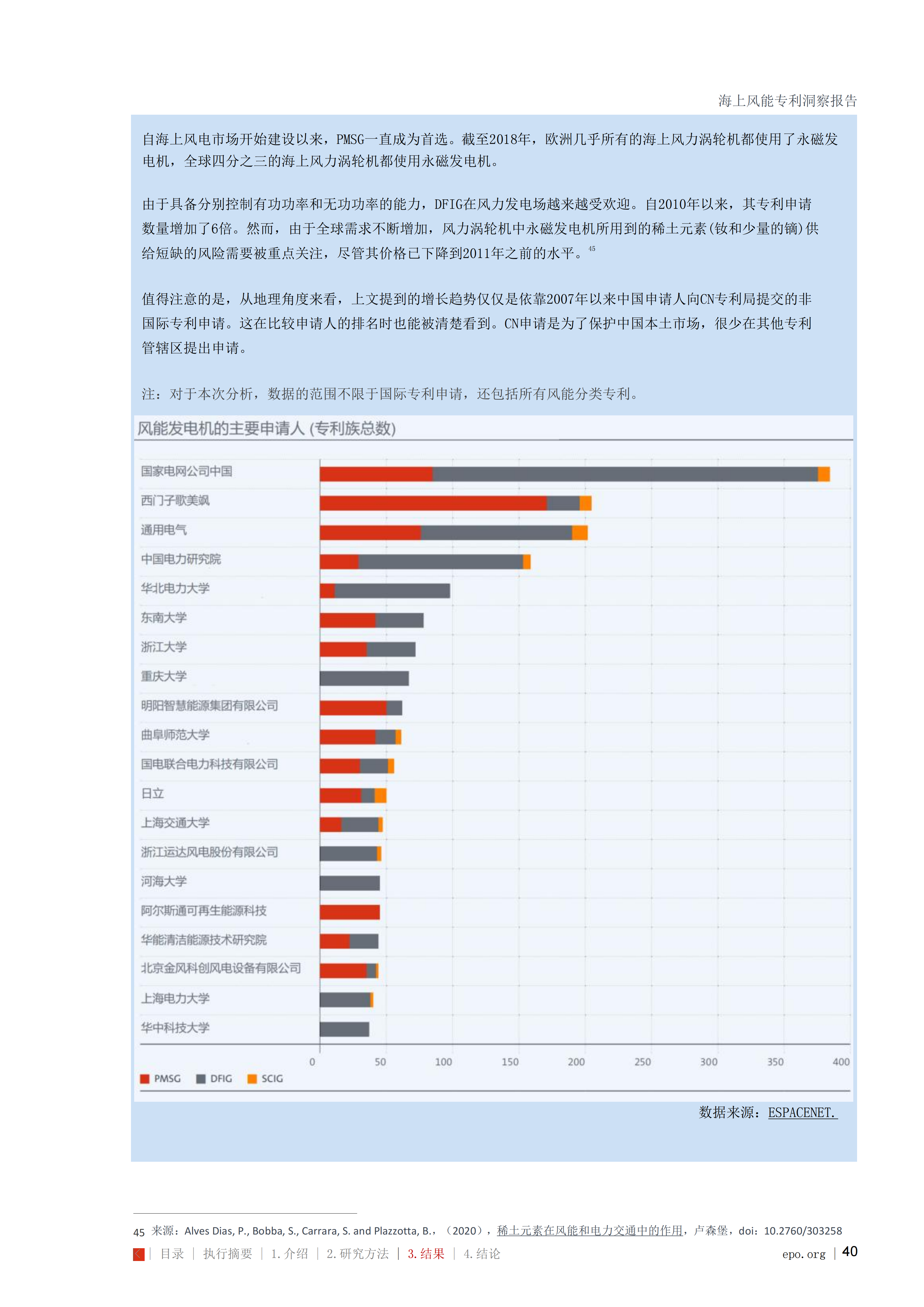 海上风能专利洞察报告_40