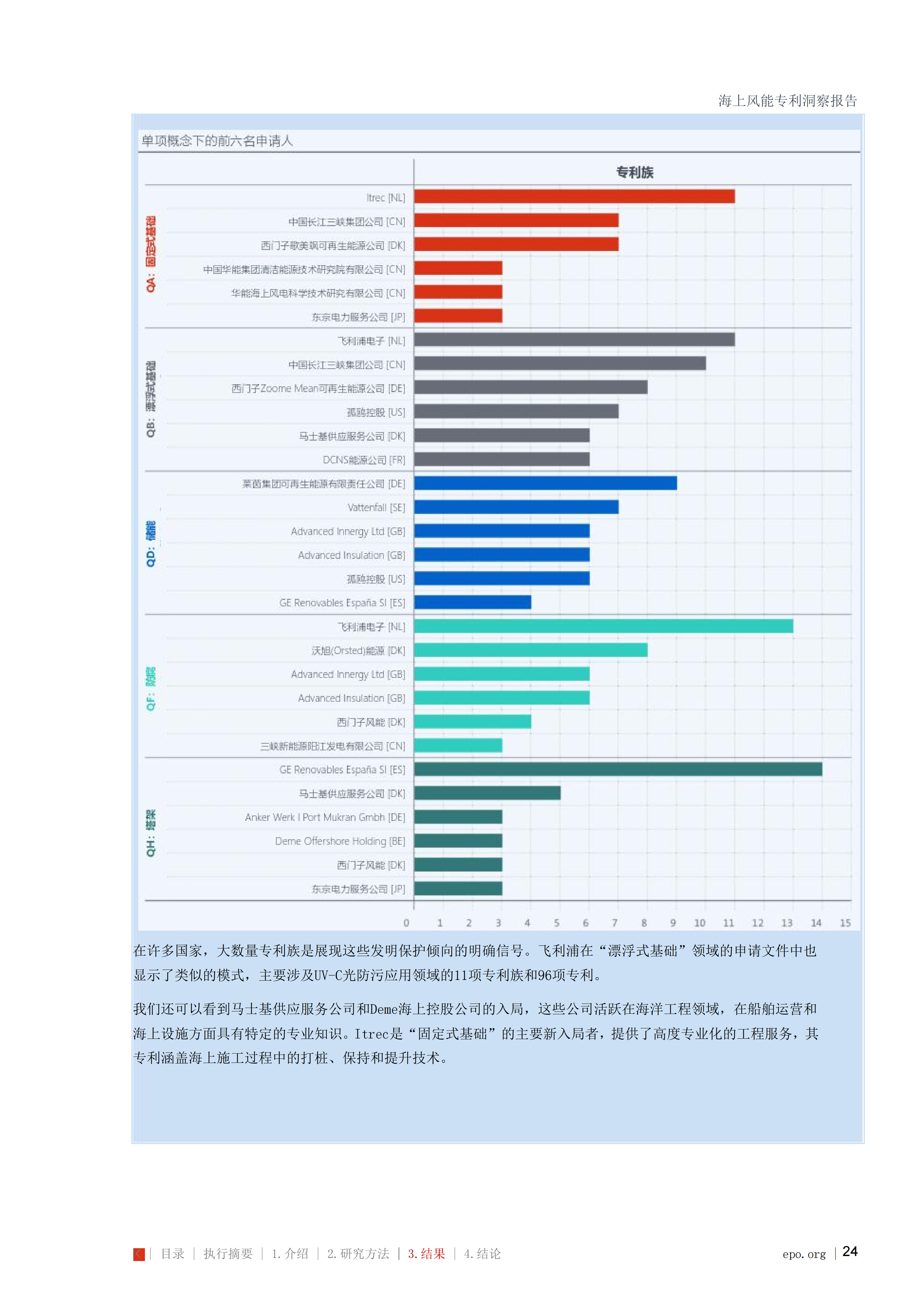 海上风能专利洞察报告_24