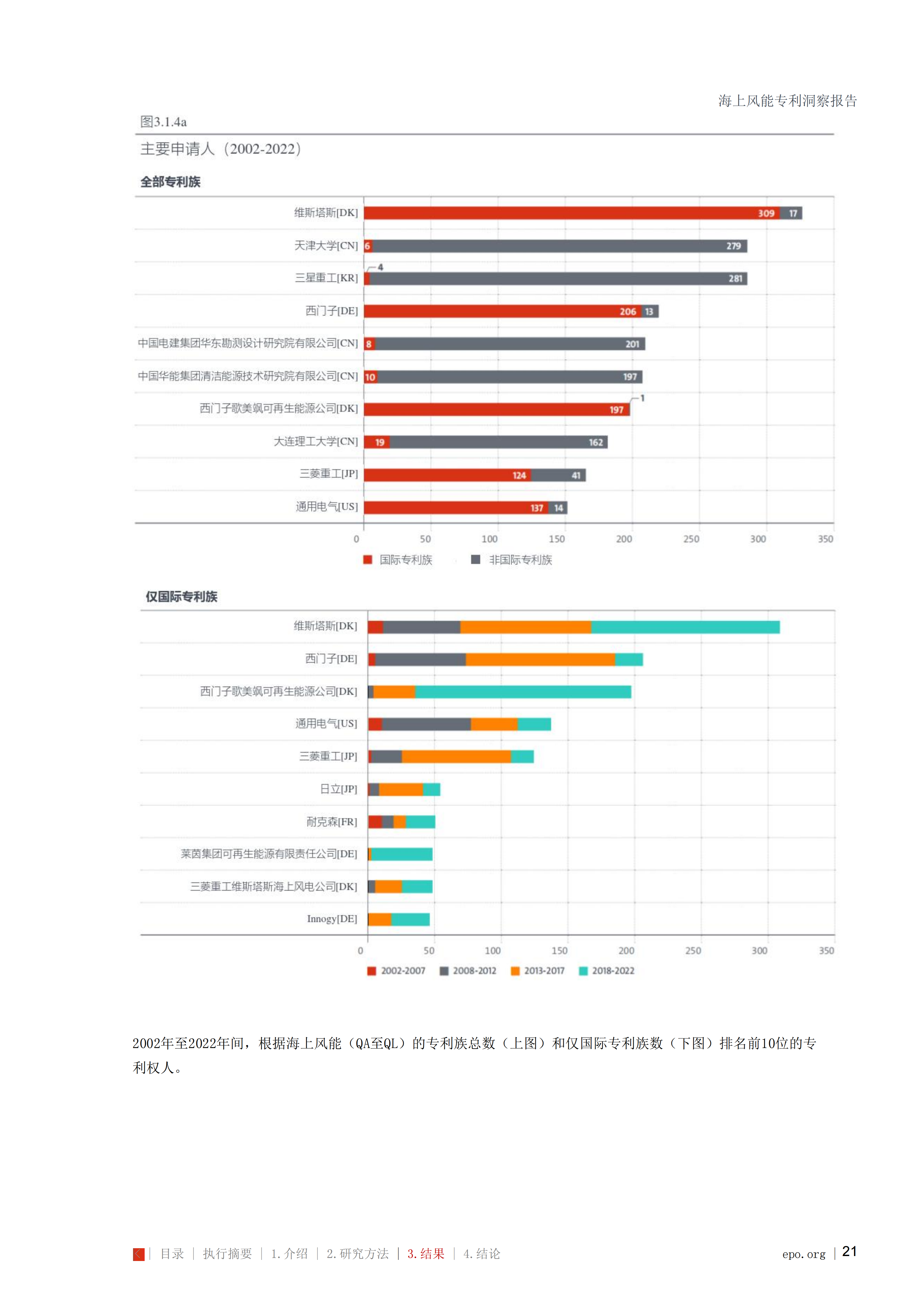 海上风能专利洞察报告_21