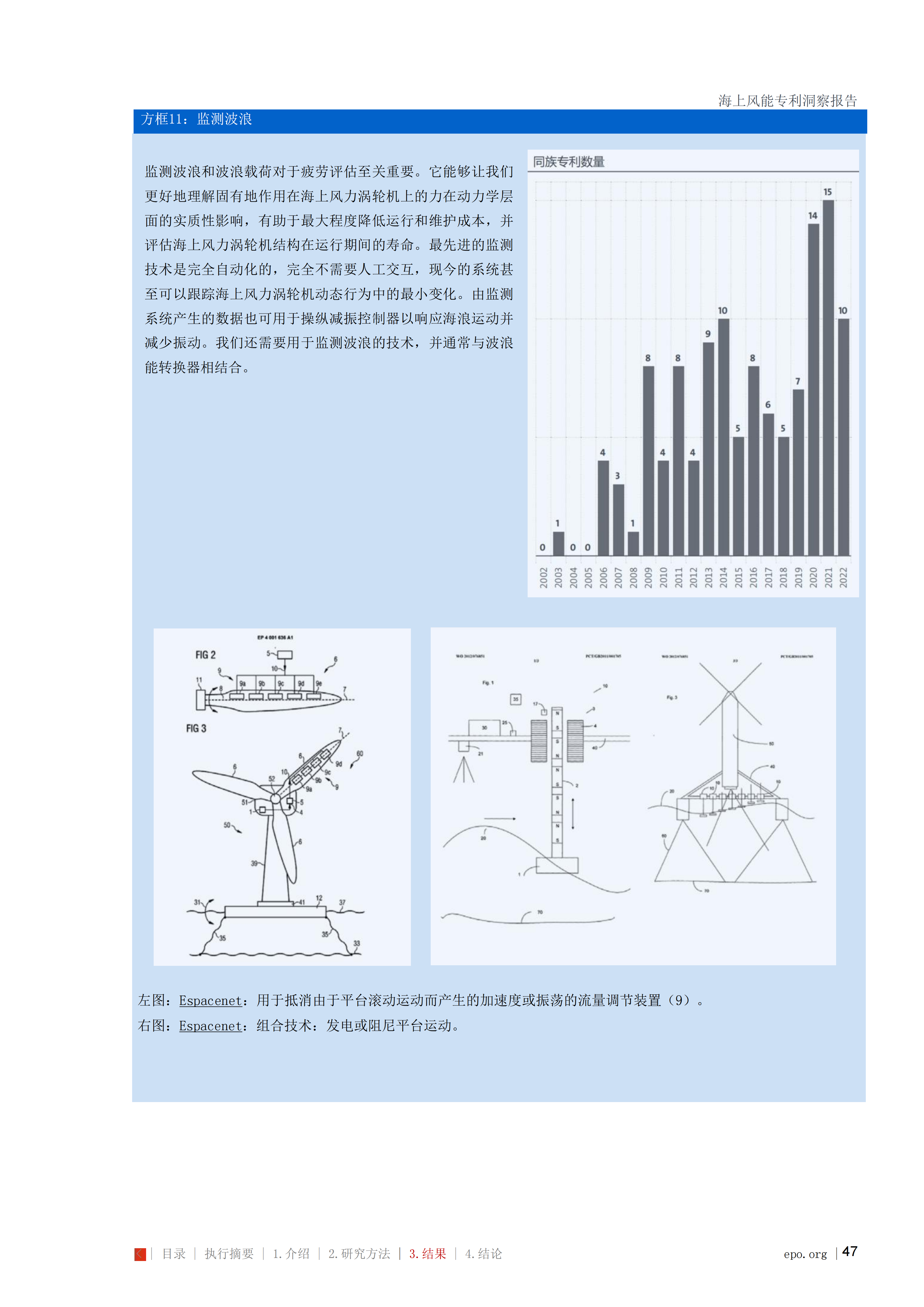海上风能专利洞察报告_47