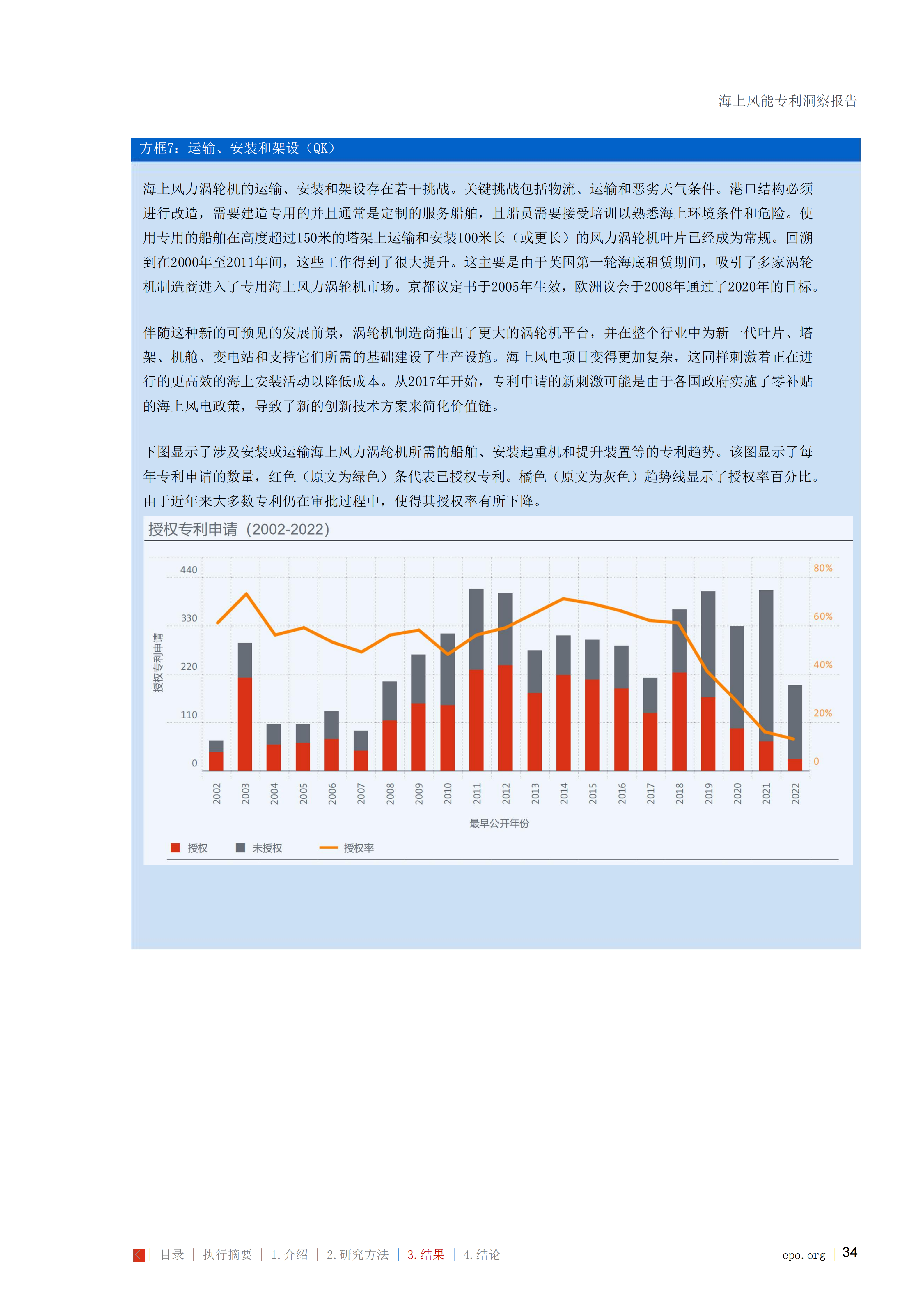 海上风能专利洞察报告_34
