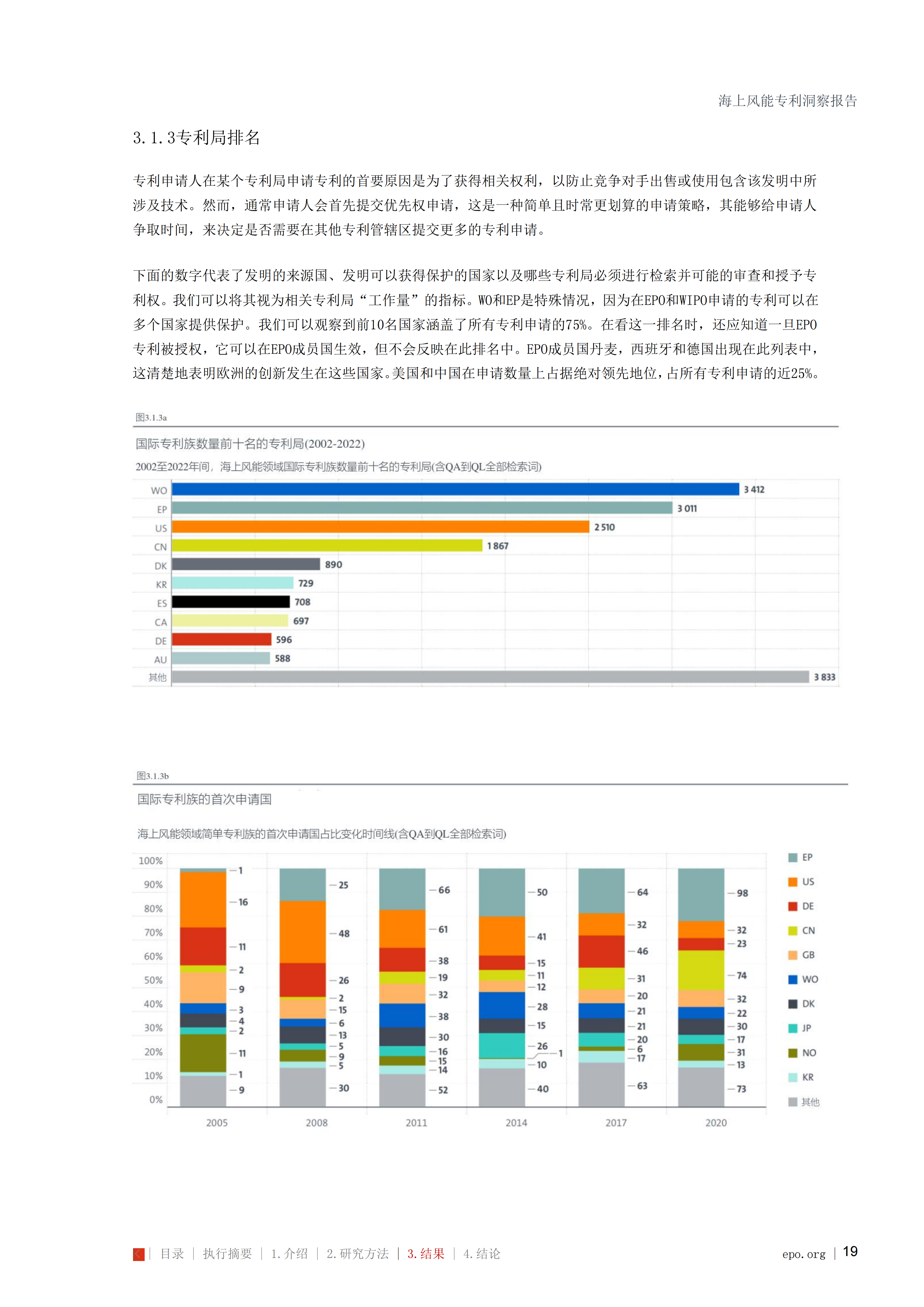 海上风能专利洞察报告_19