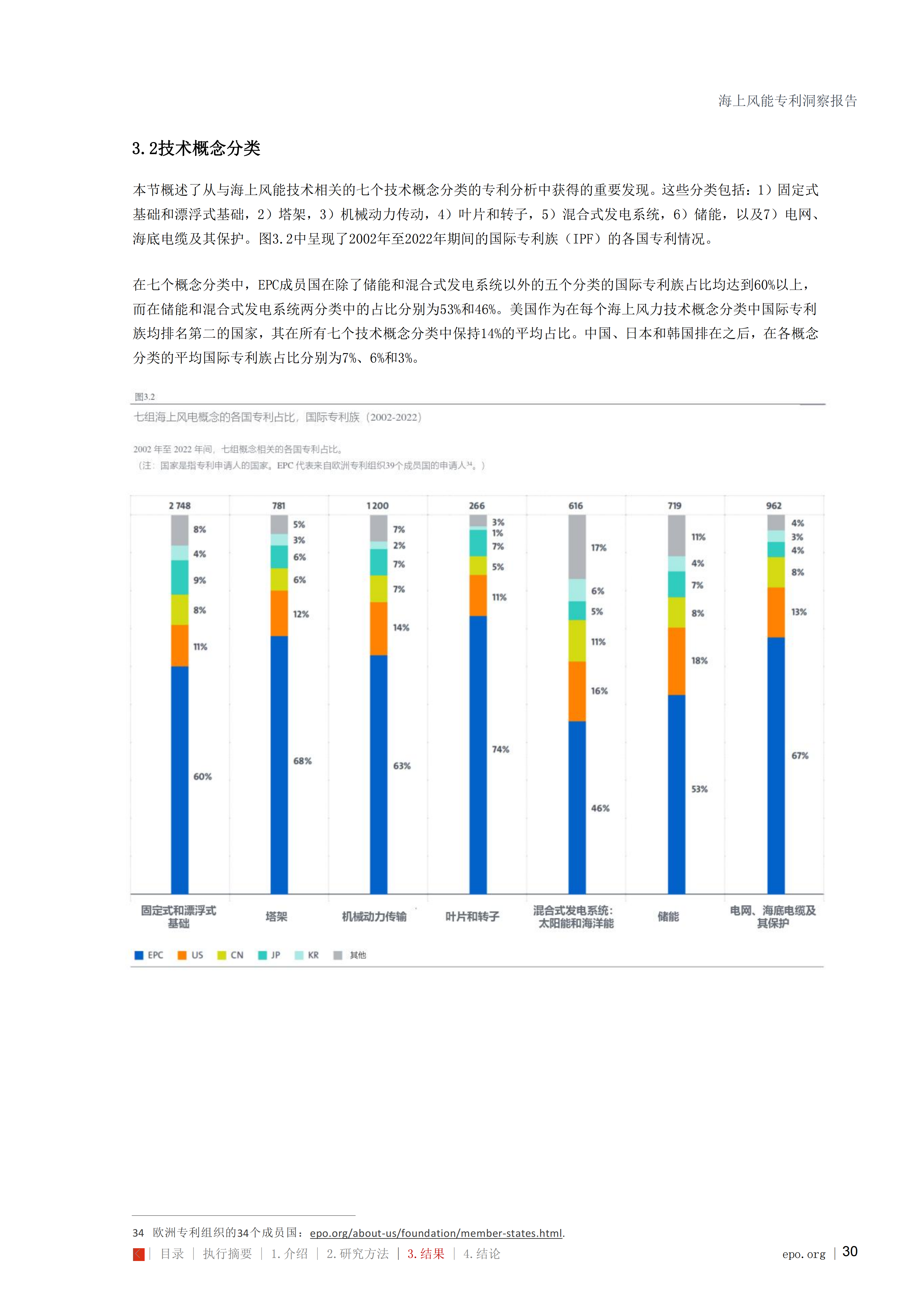 海上风能专利洞察报告_30