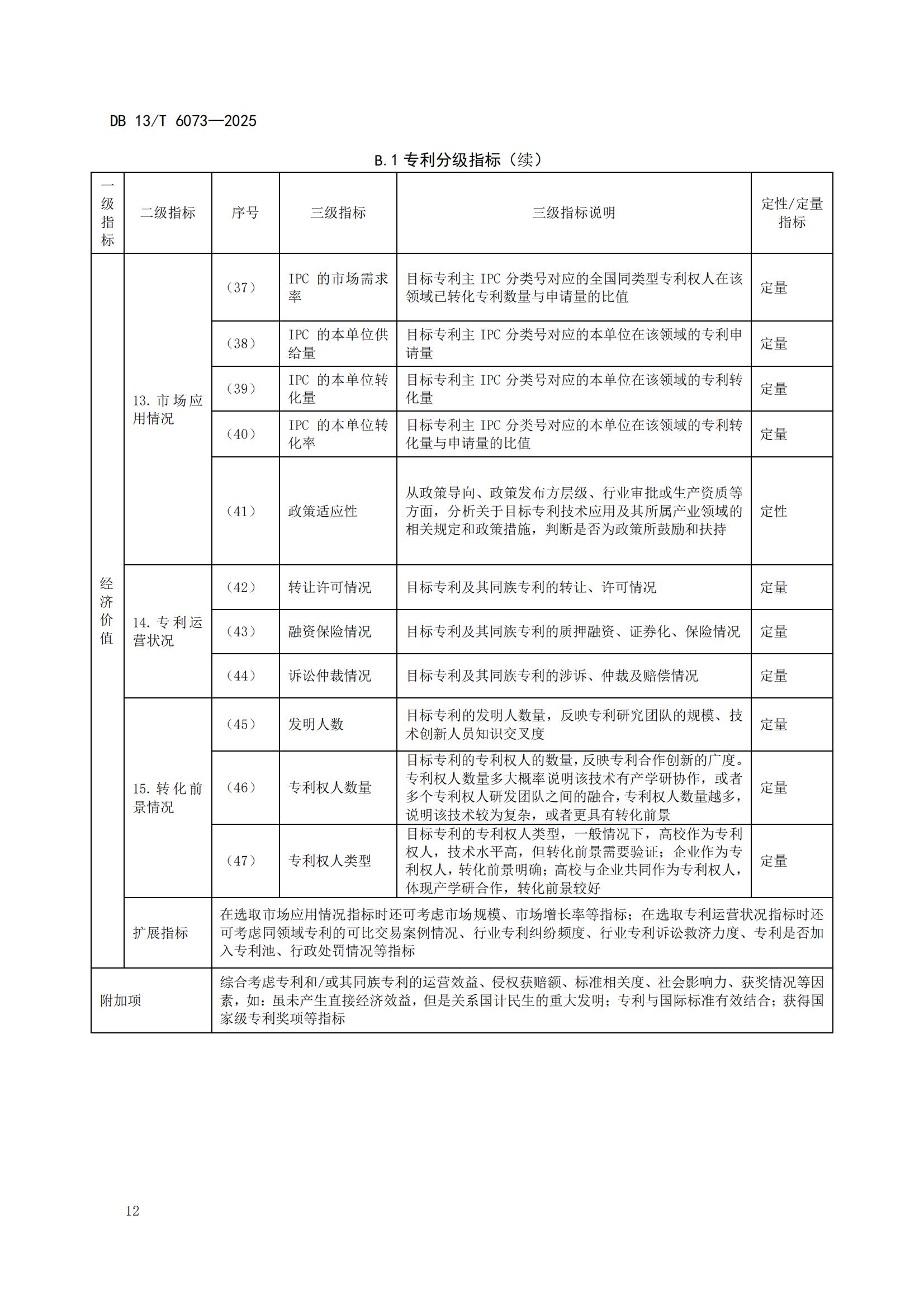 6073-专利分类分级管理指南_16