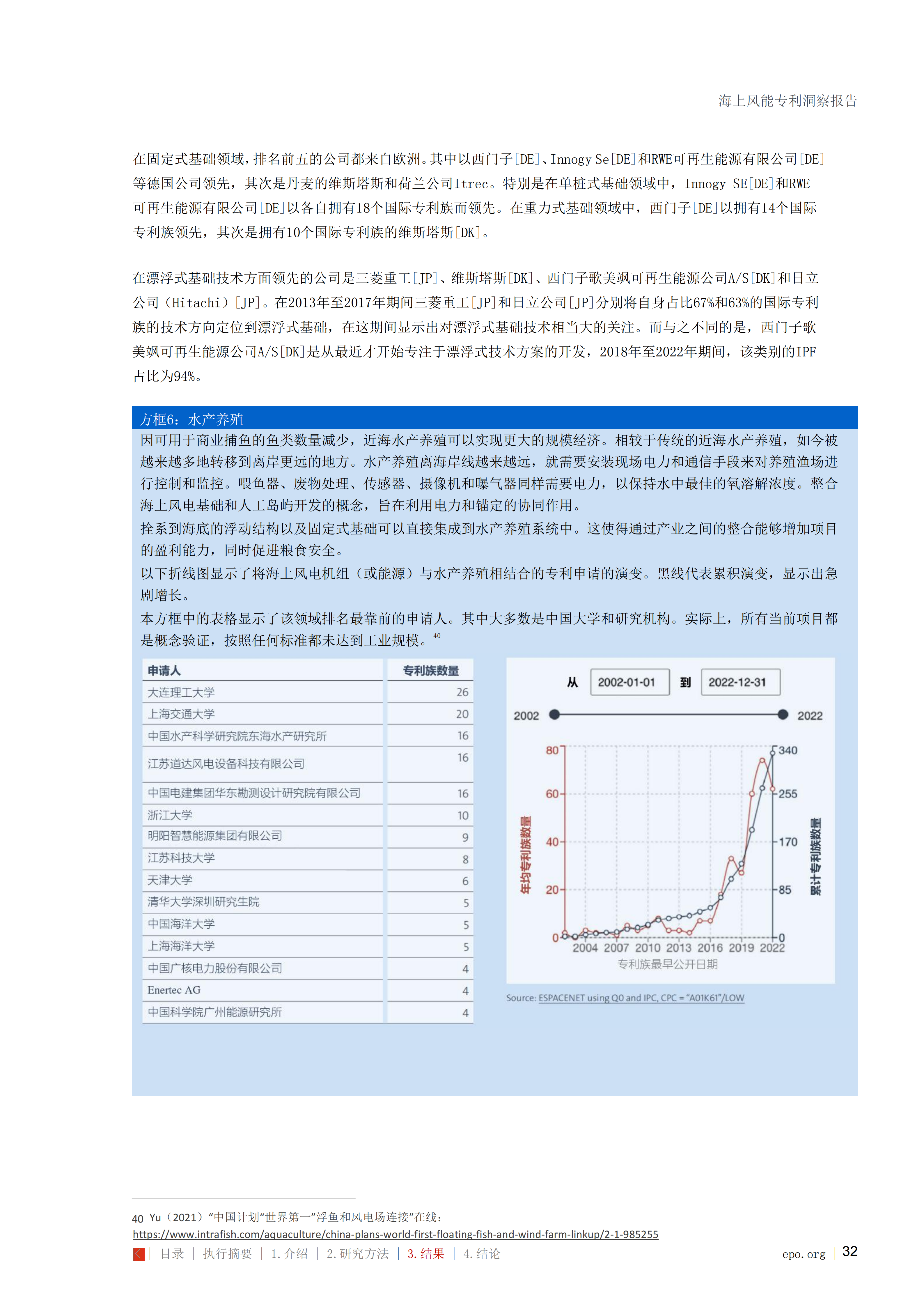 海上风能专利洞察报告_32
