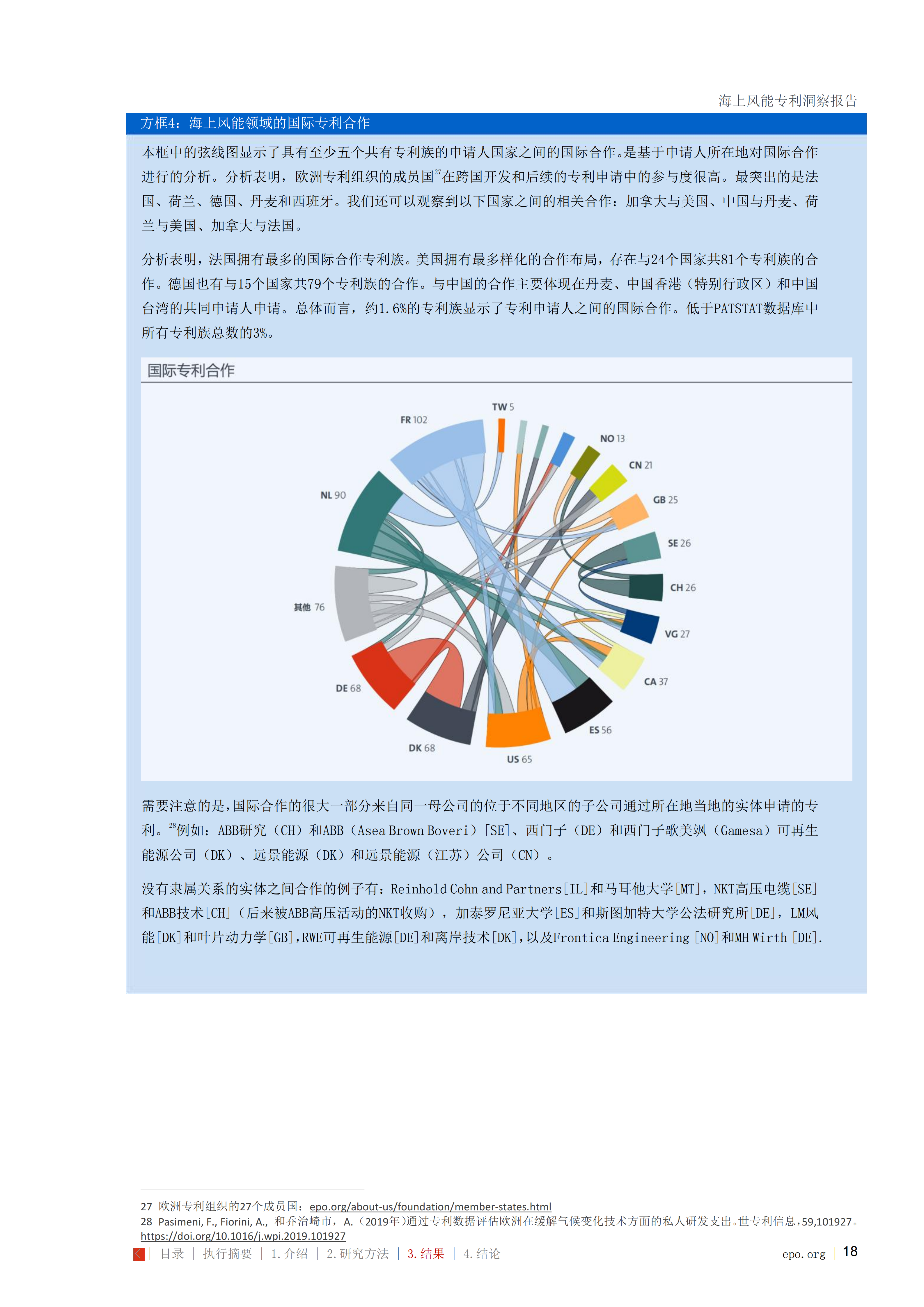 海上风能专利洞察报告_18