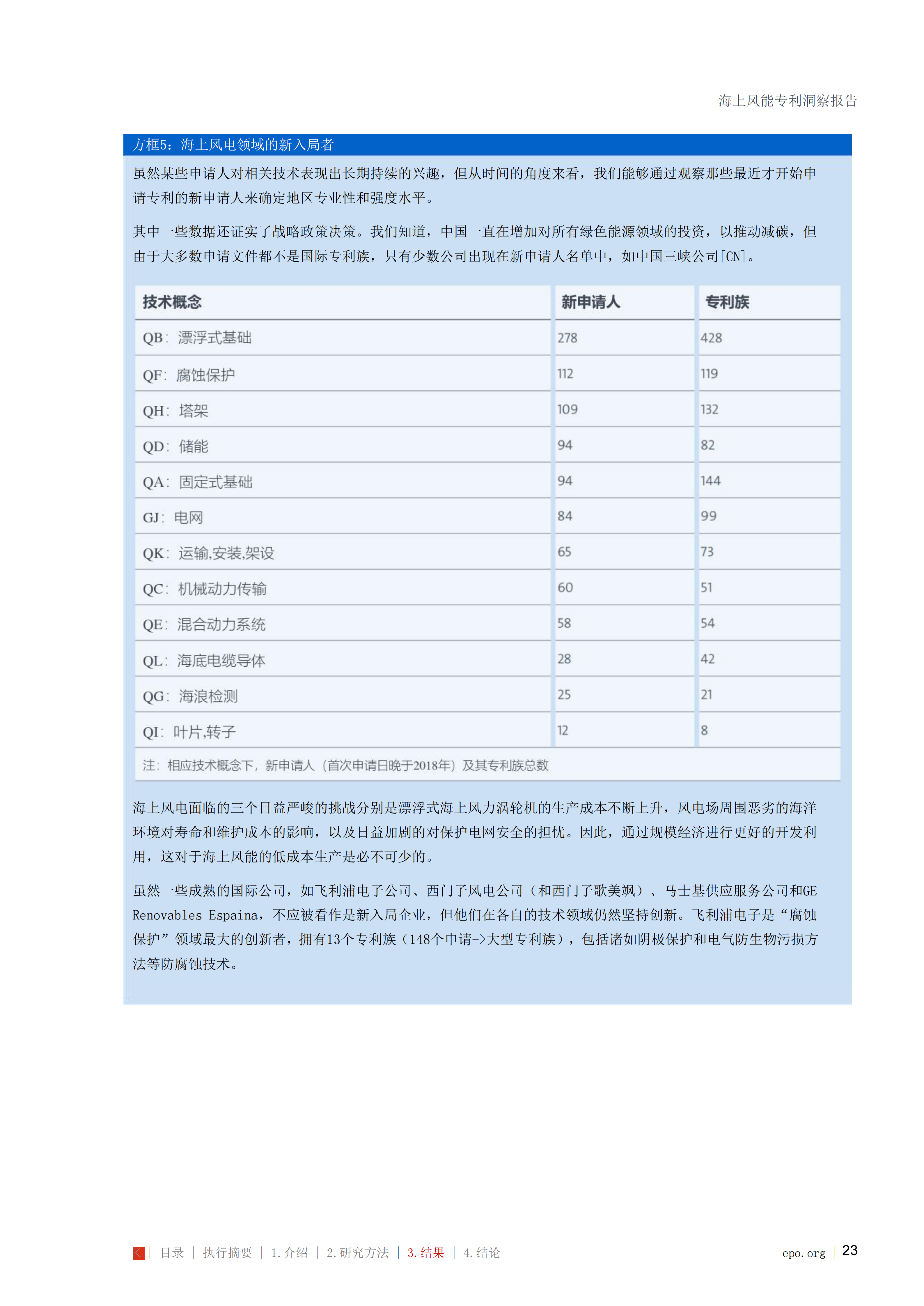 海上风能专利洞察报告_23
