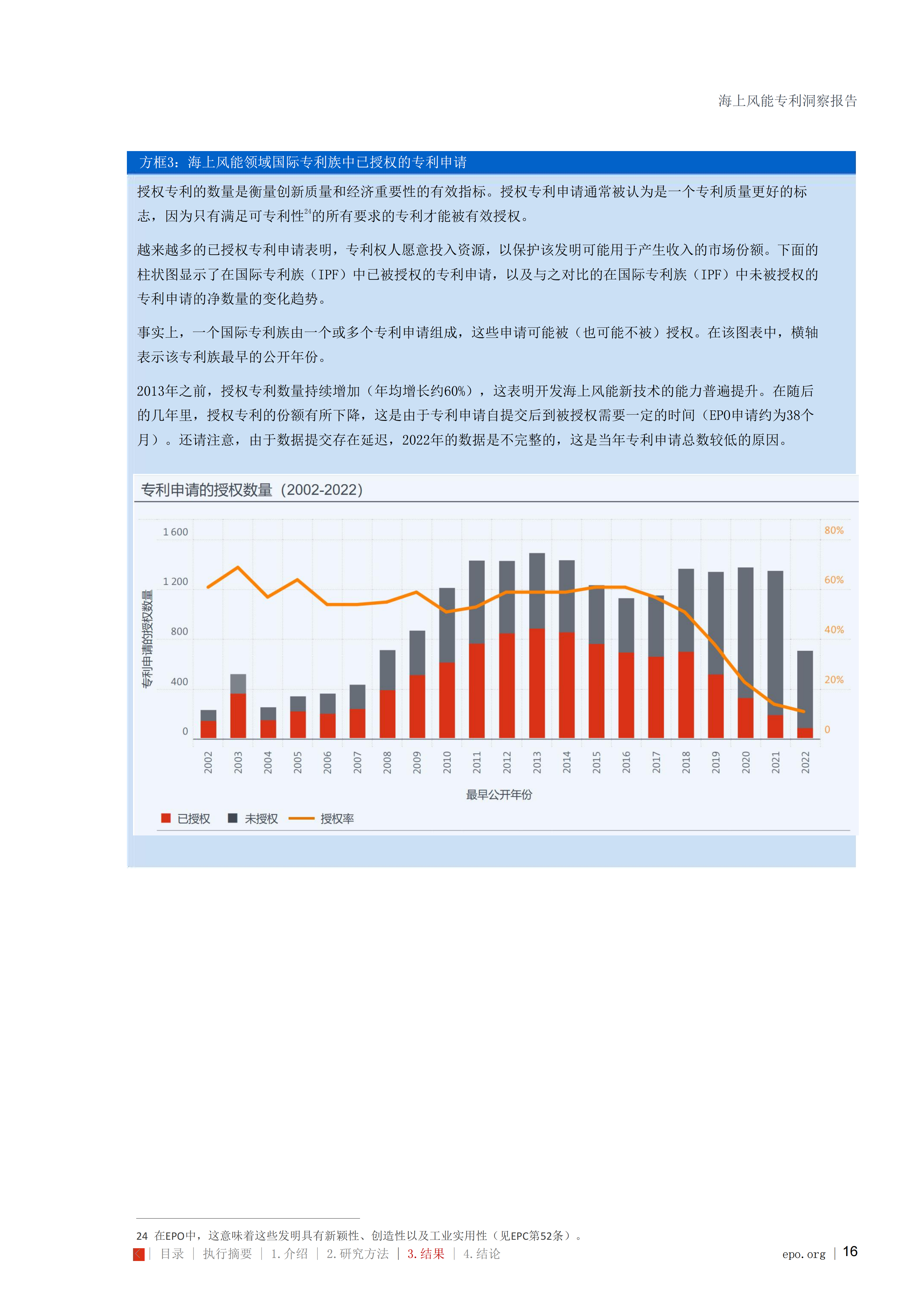 海上风能专利洞察报告_16