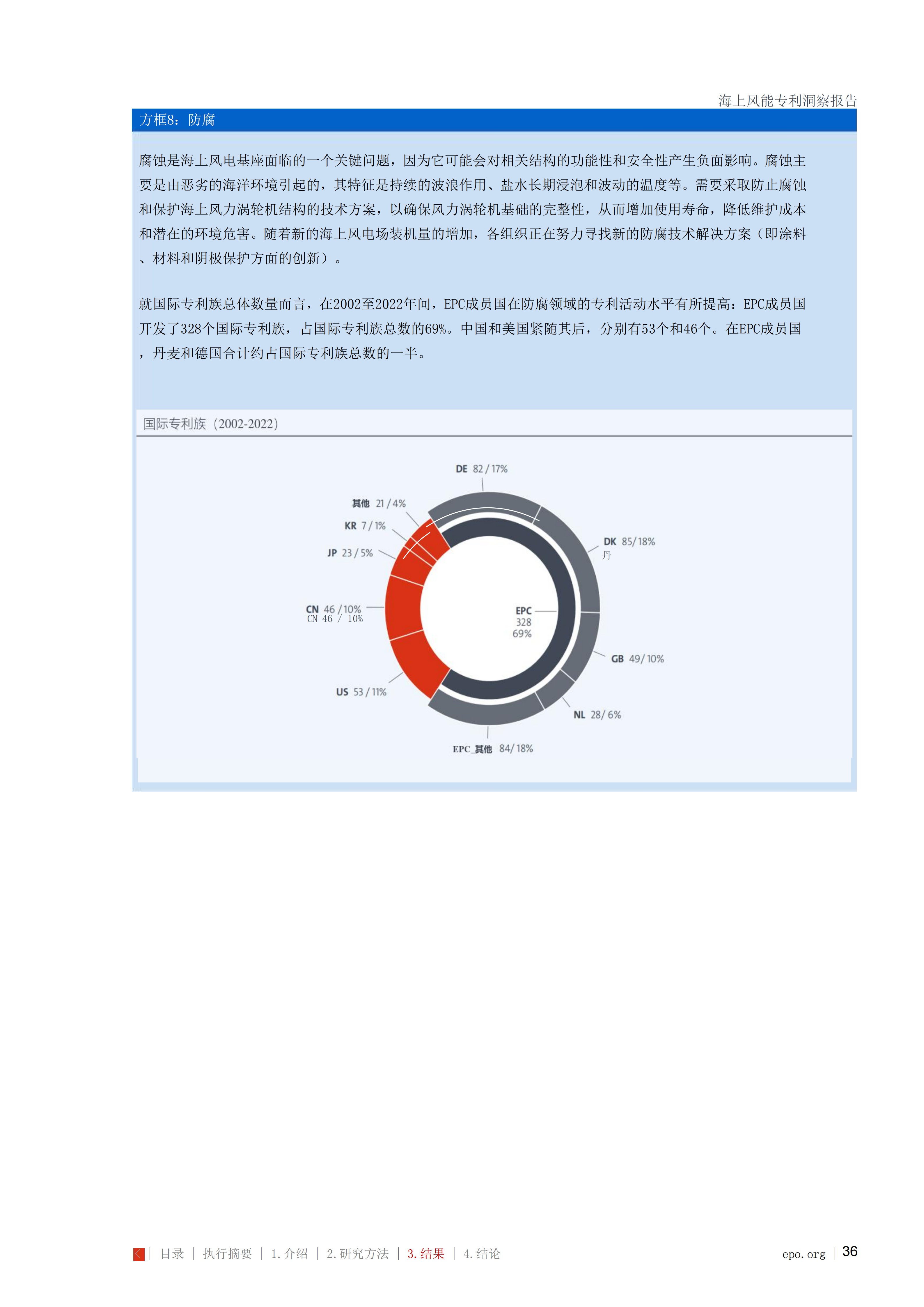 海上风能专利洞察报告_36