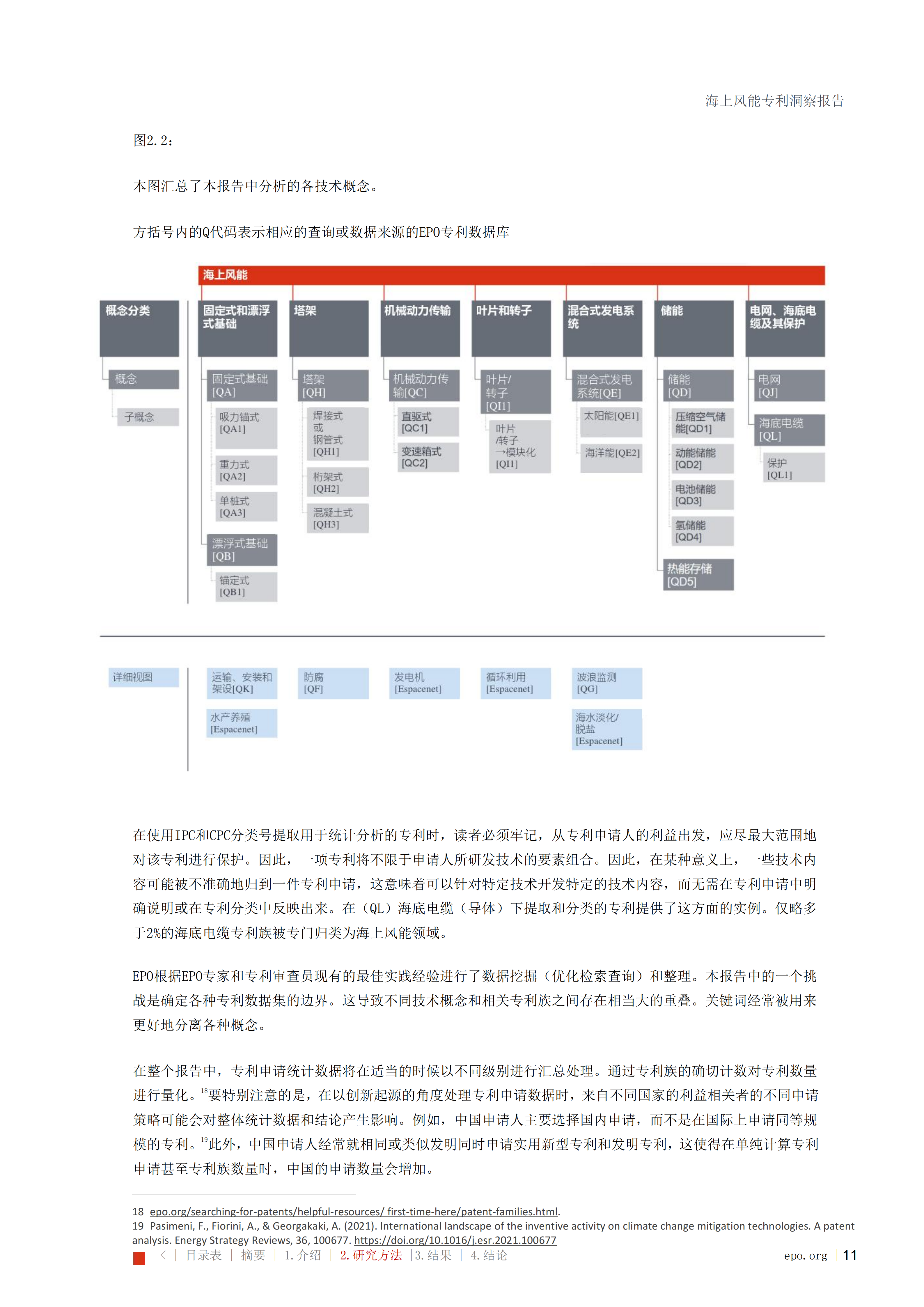 海上风能专利洞察报告_11