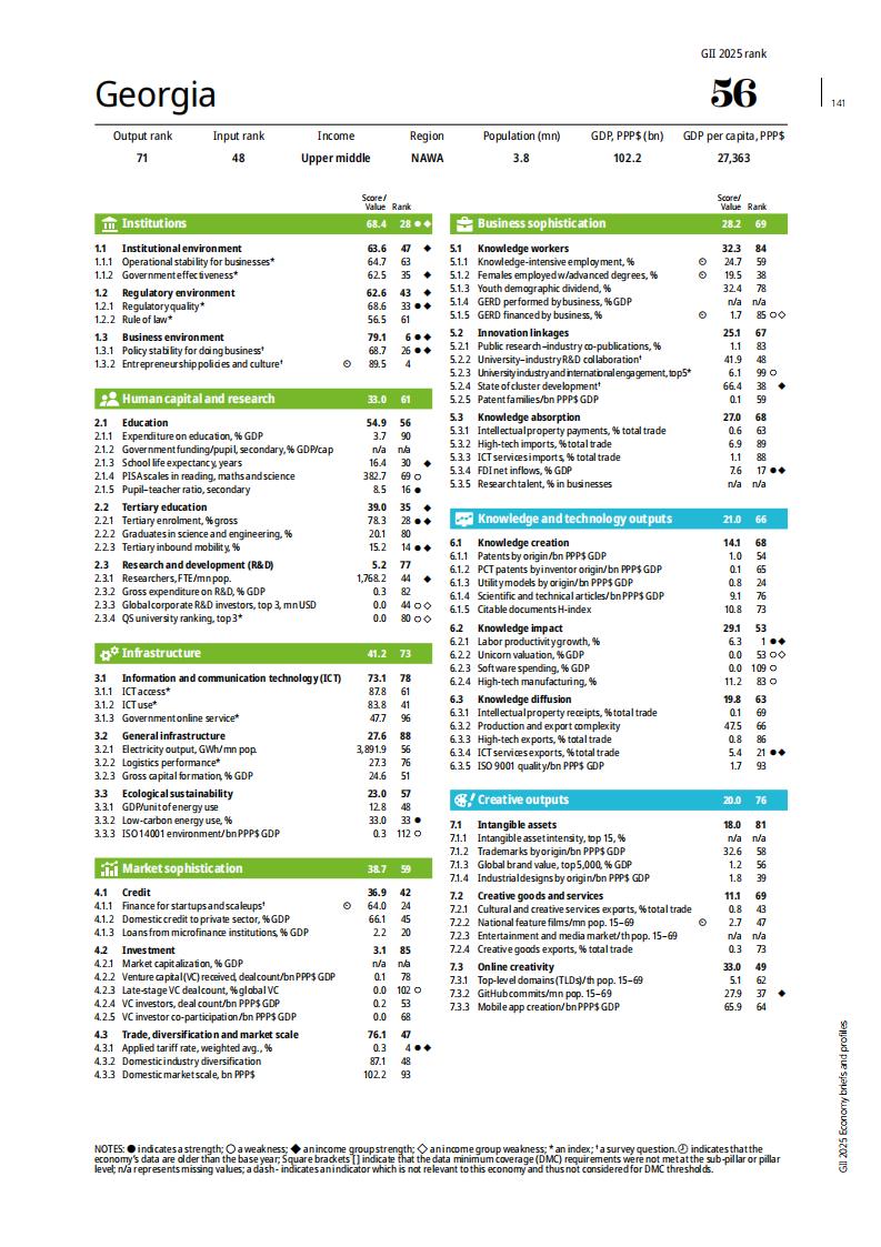 1 (140)