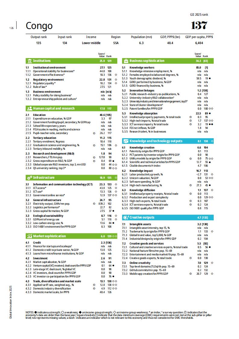 1 (125)