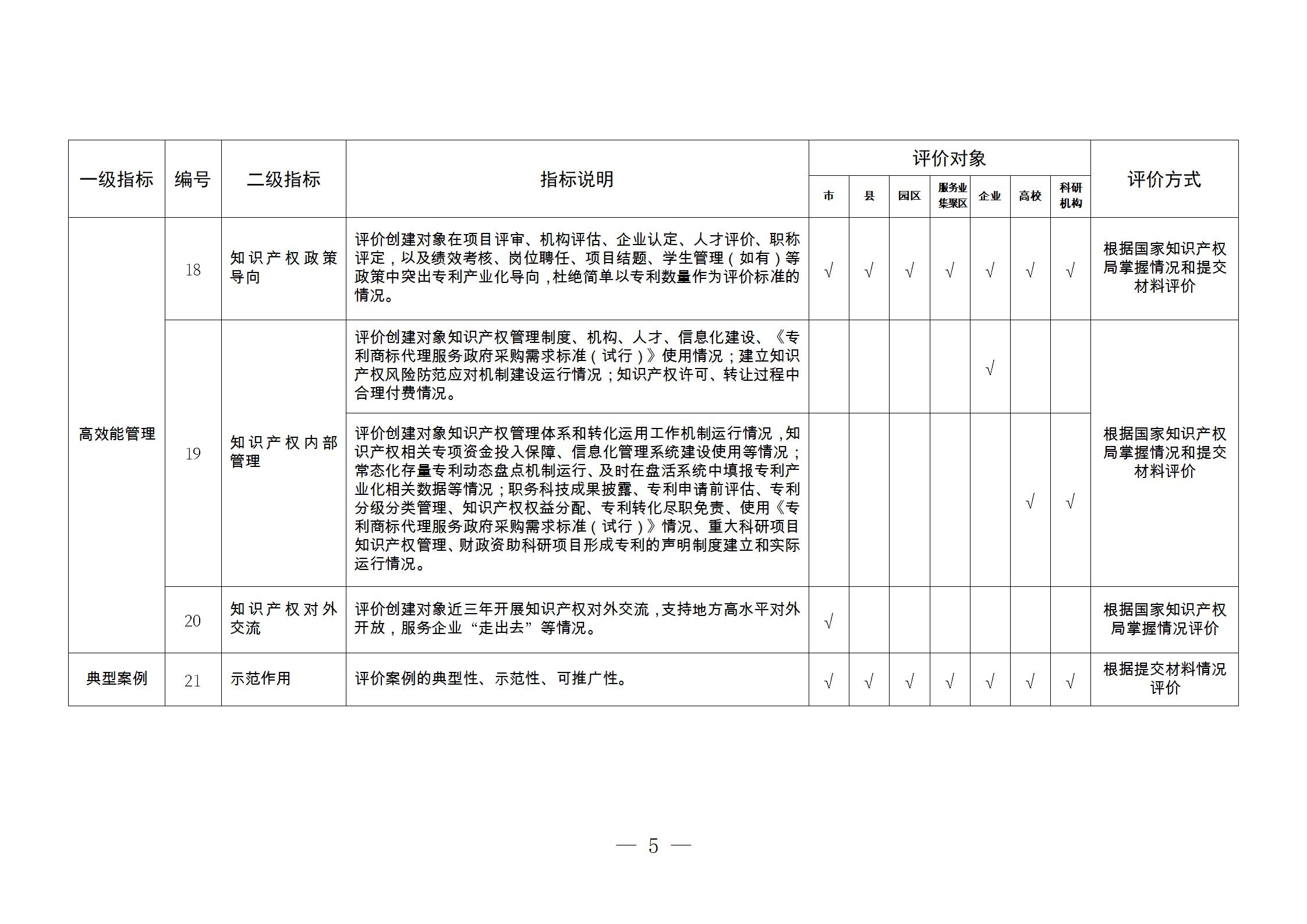 附件3：知识产权强国建设示范评价指标(1)_05