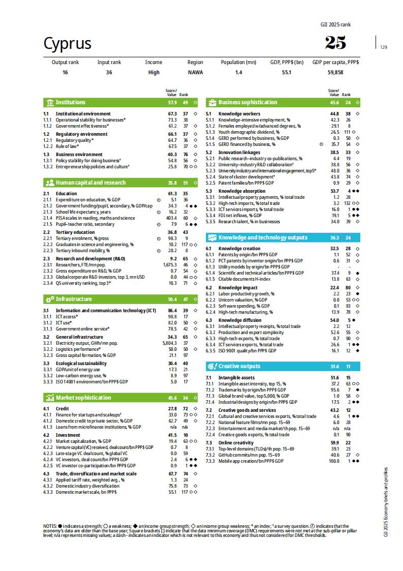 1 (128)