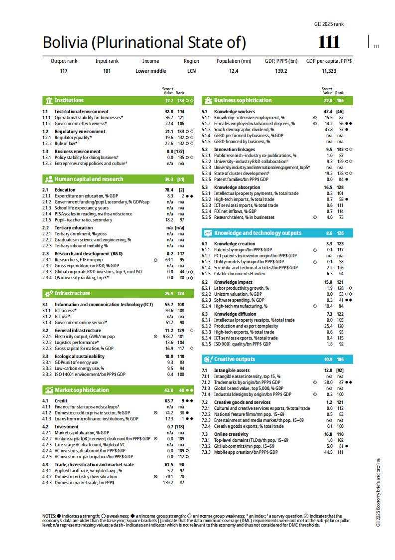 1 (110)