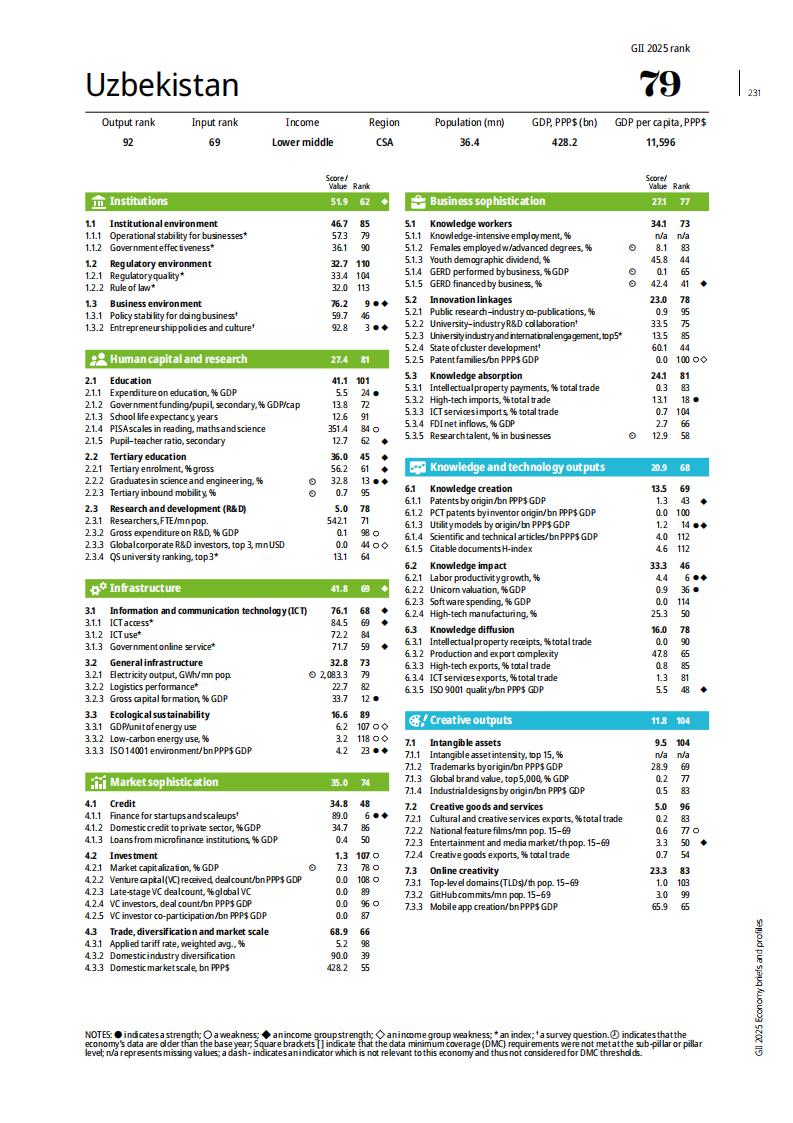 1 (230)