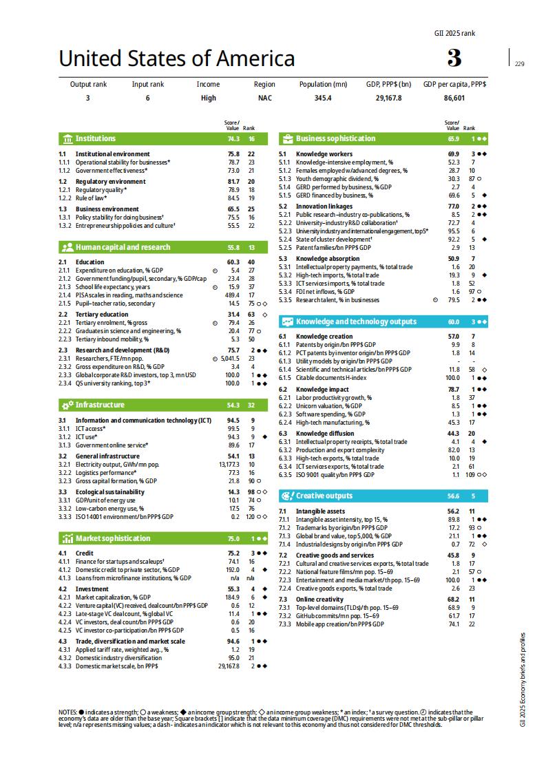 1 (228)