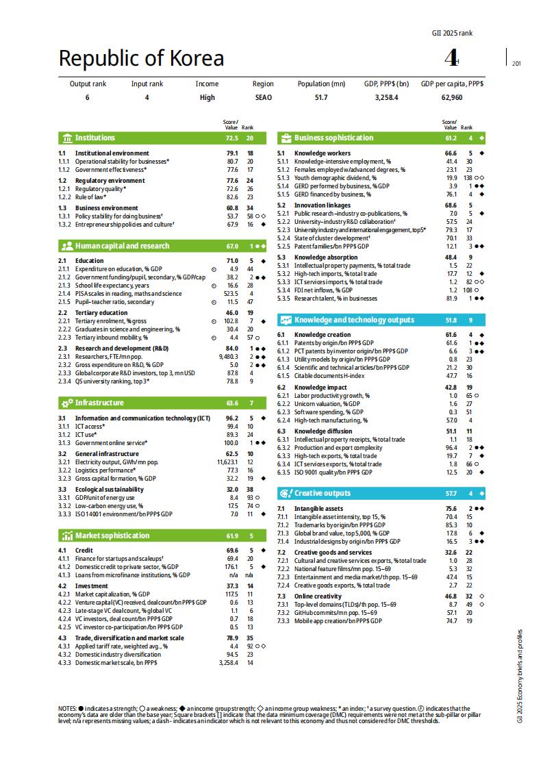 1 (200)