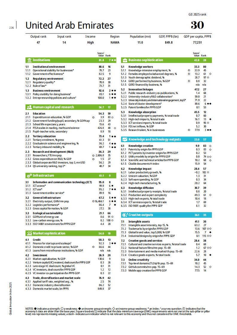 1 (225)