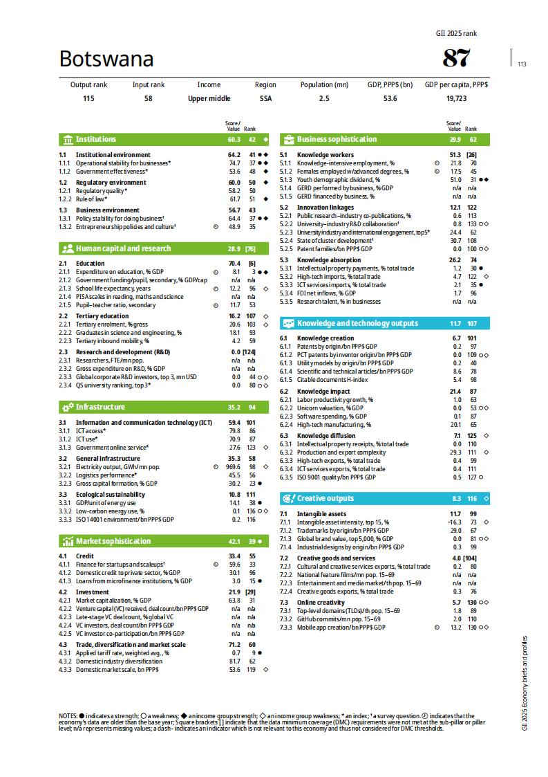1 (112)