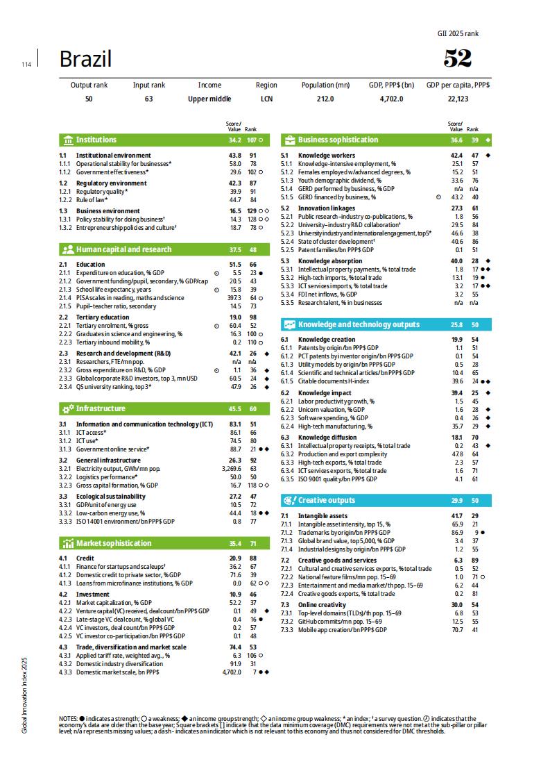 1 (113)