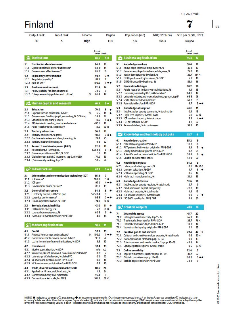 1 (138)