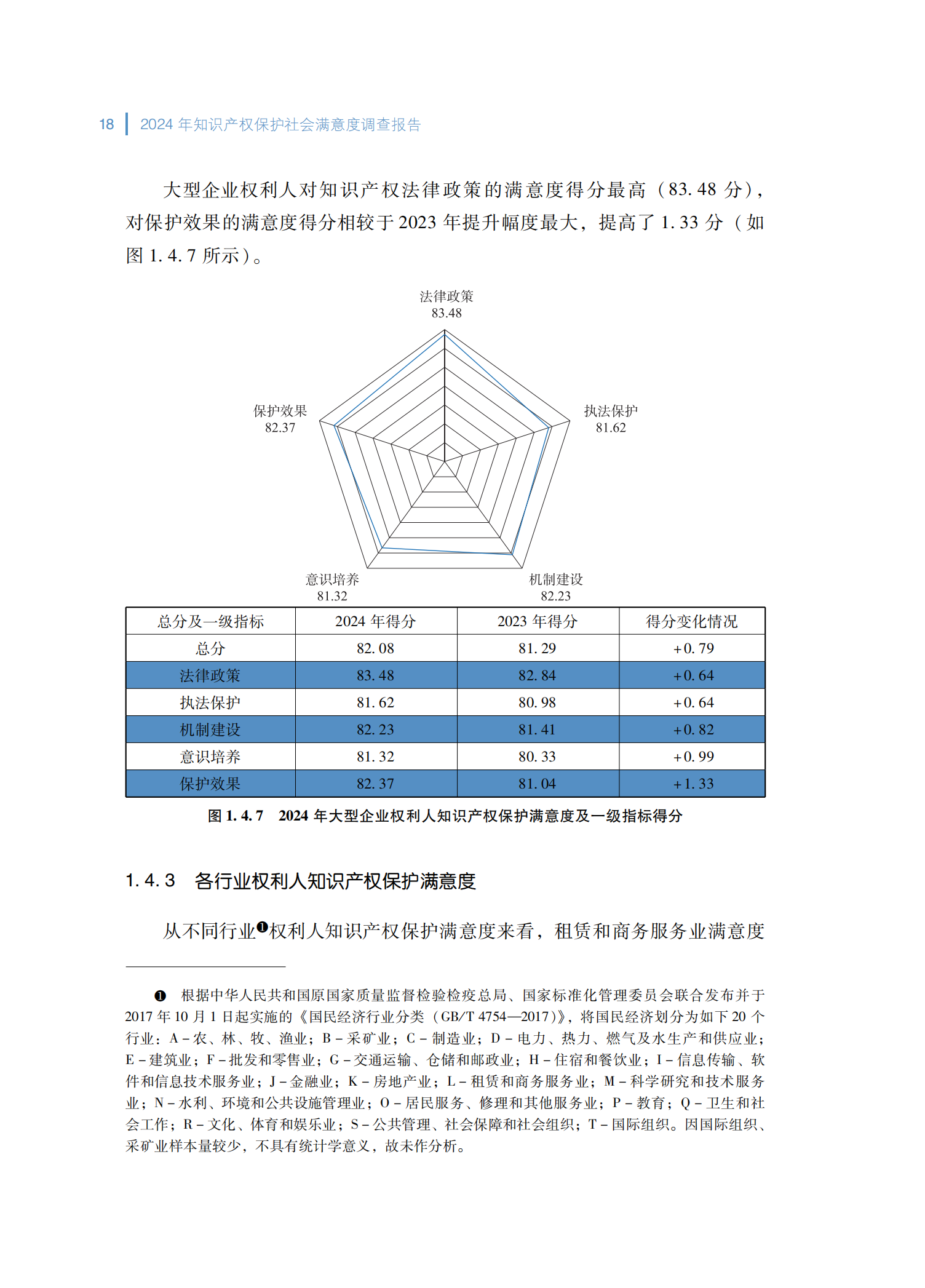 2024年知识产权保护社会满意度调查报告_26