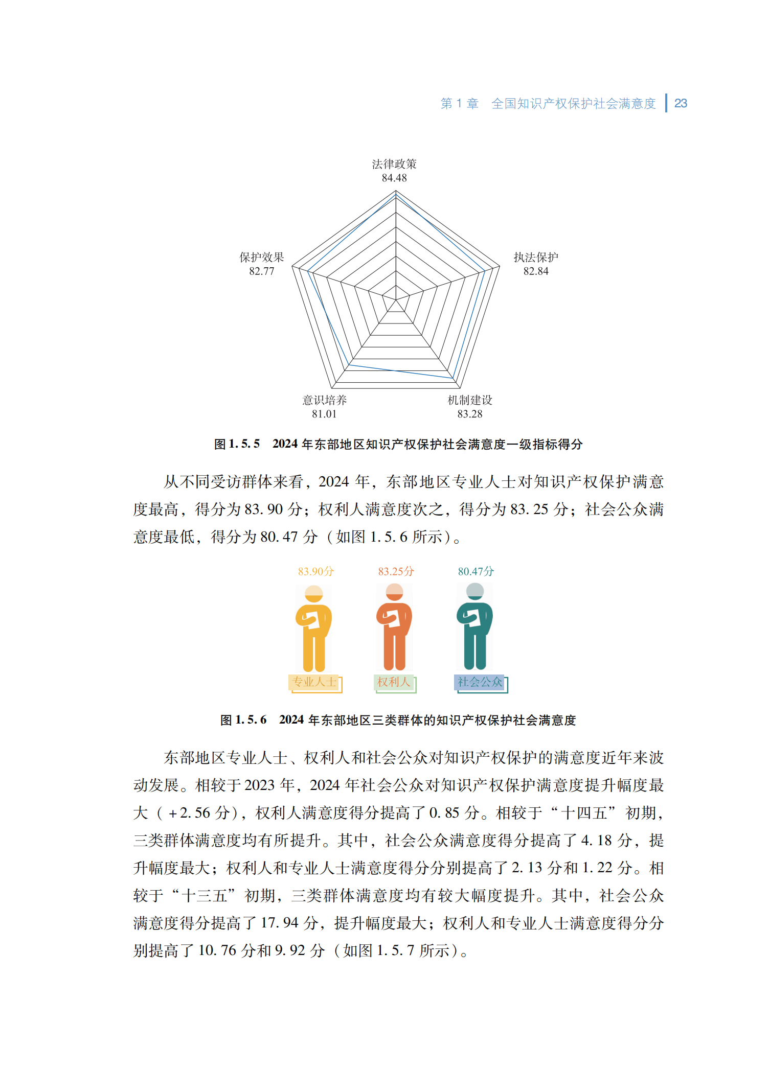 2024年知识产权保护社会满意度调查报告_31