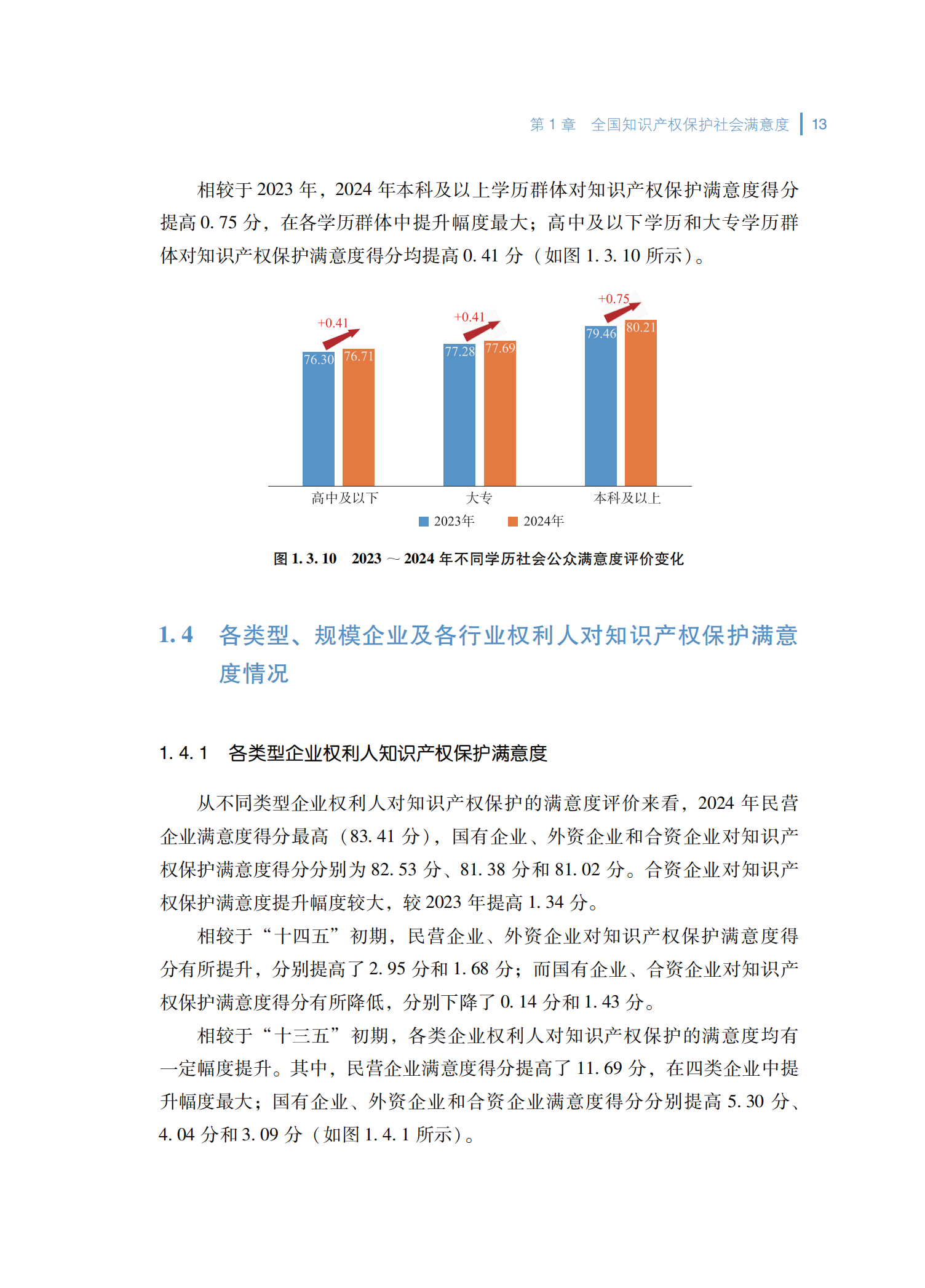2024年知识产权保护社会满意度调查报告_21