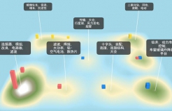 德阳市专利分析