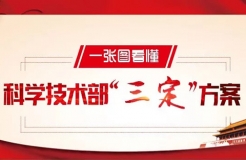 科学技术部“三定方案”公布！