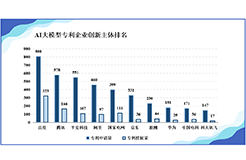 《中国AI大模型创新和专利技术分析报告》发布——AI大模型专利赋能传统产业升级转型， 助力经济社会高质量发展
