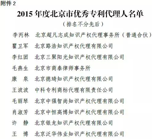 2015北京市优秀专利代理机构、代理人评选结果公示（完整名单）