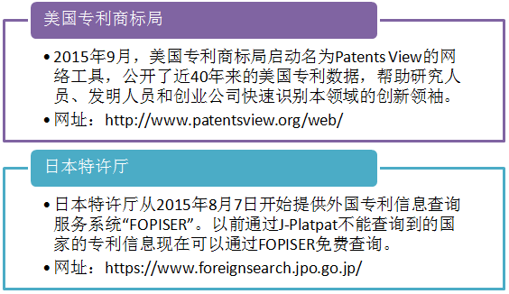 各国专利局专利服务新动向