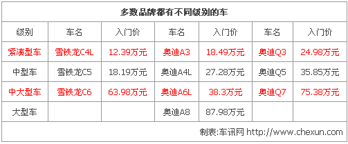 为何不敢撞奥迪 盘点汽车豪华品牌生与死