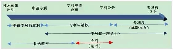 法律讲堂：专利技术获得临时保护需要哪些条件？